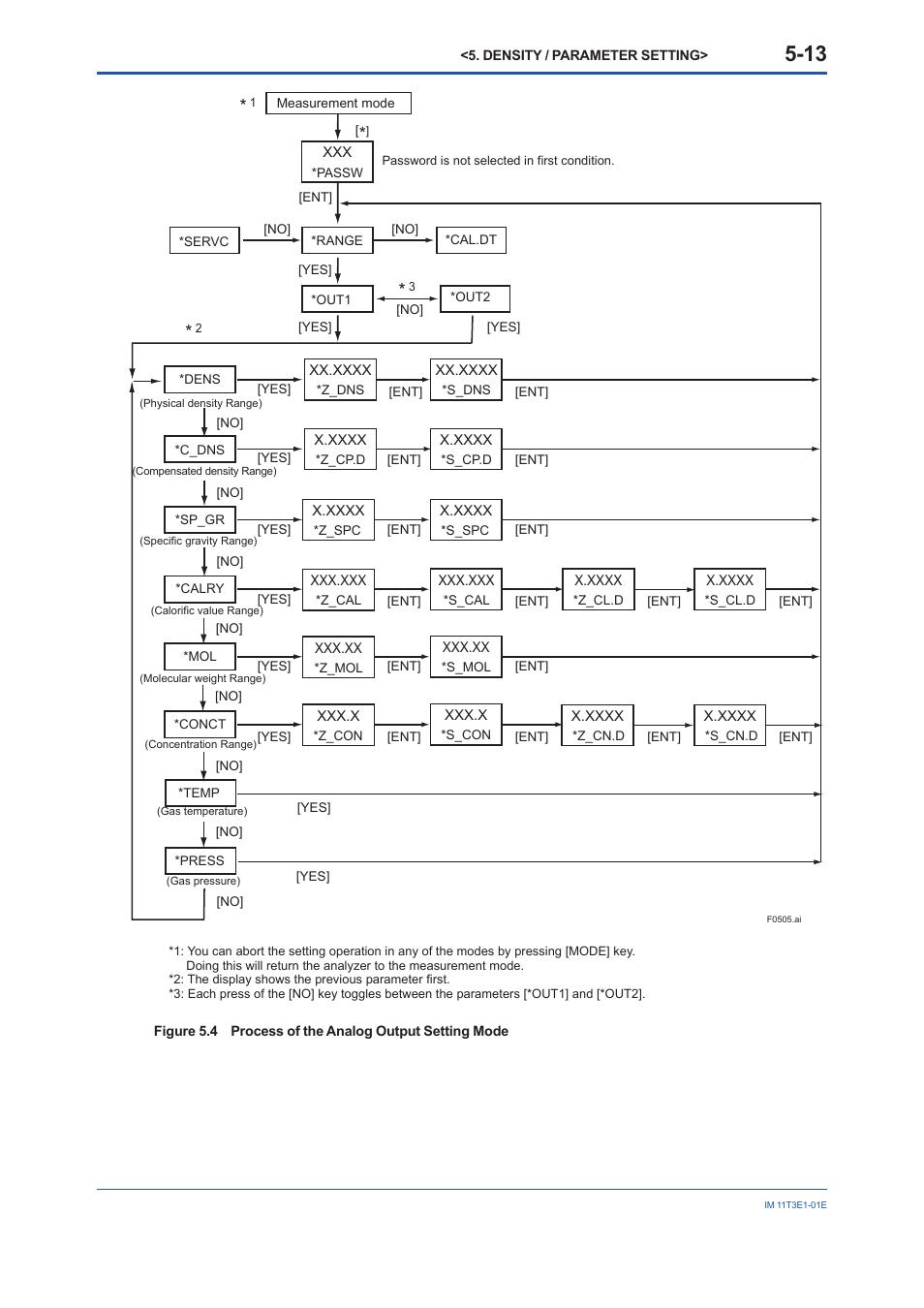 Yokogawa GD40 Gas Density Detector User Manual | Page 68 / 178