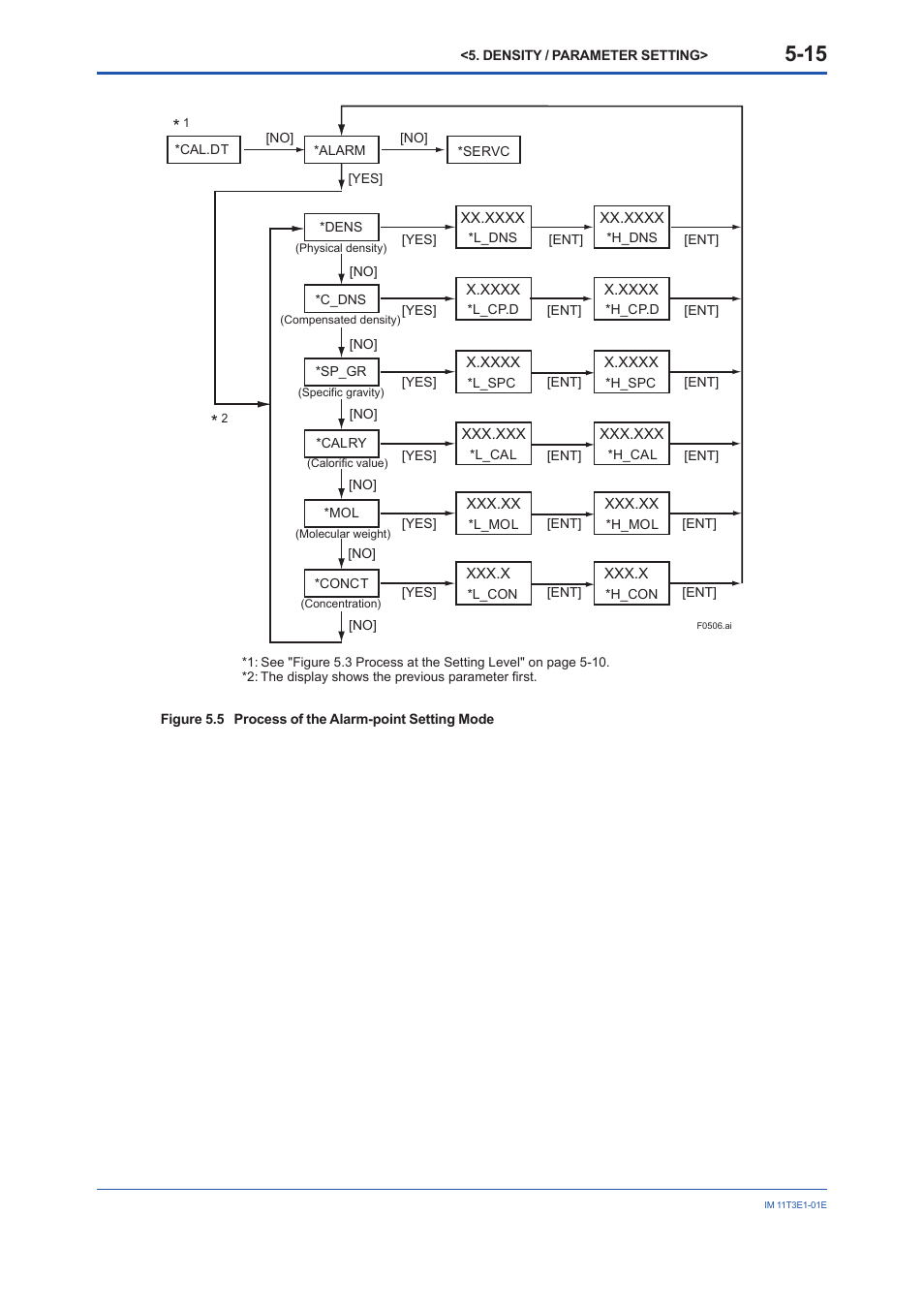 Yokogawa GD40 Gas Density Detector User Manual | Page 70 / 178