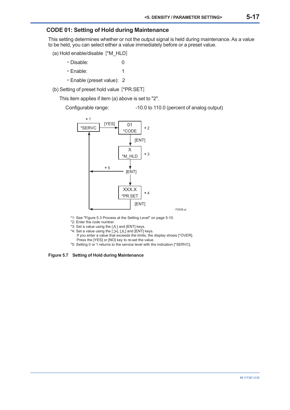 Code 01: setting of hold during maintenance | Yokogawa GD40 Gas Density Detector User Manual | Page 72 / 178