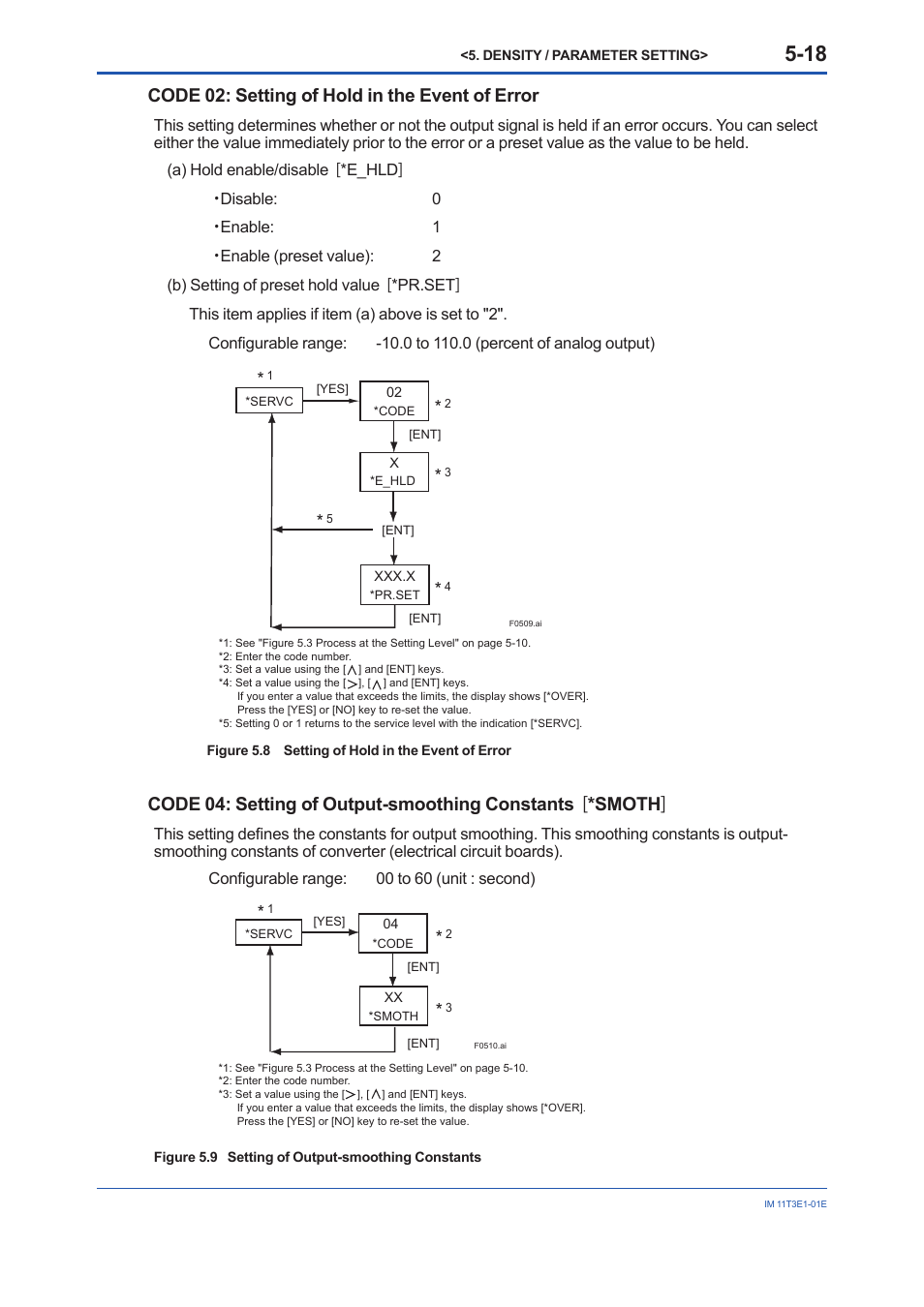 Code 02: setting of hold in the event of error | Yokogawa GD40 Gas Density Detector User Manual | Page 73 / 178