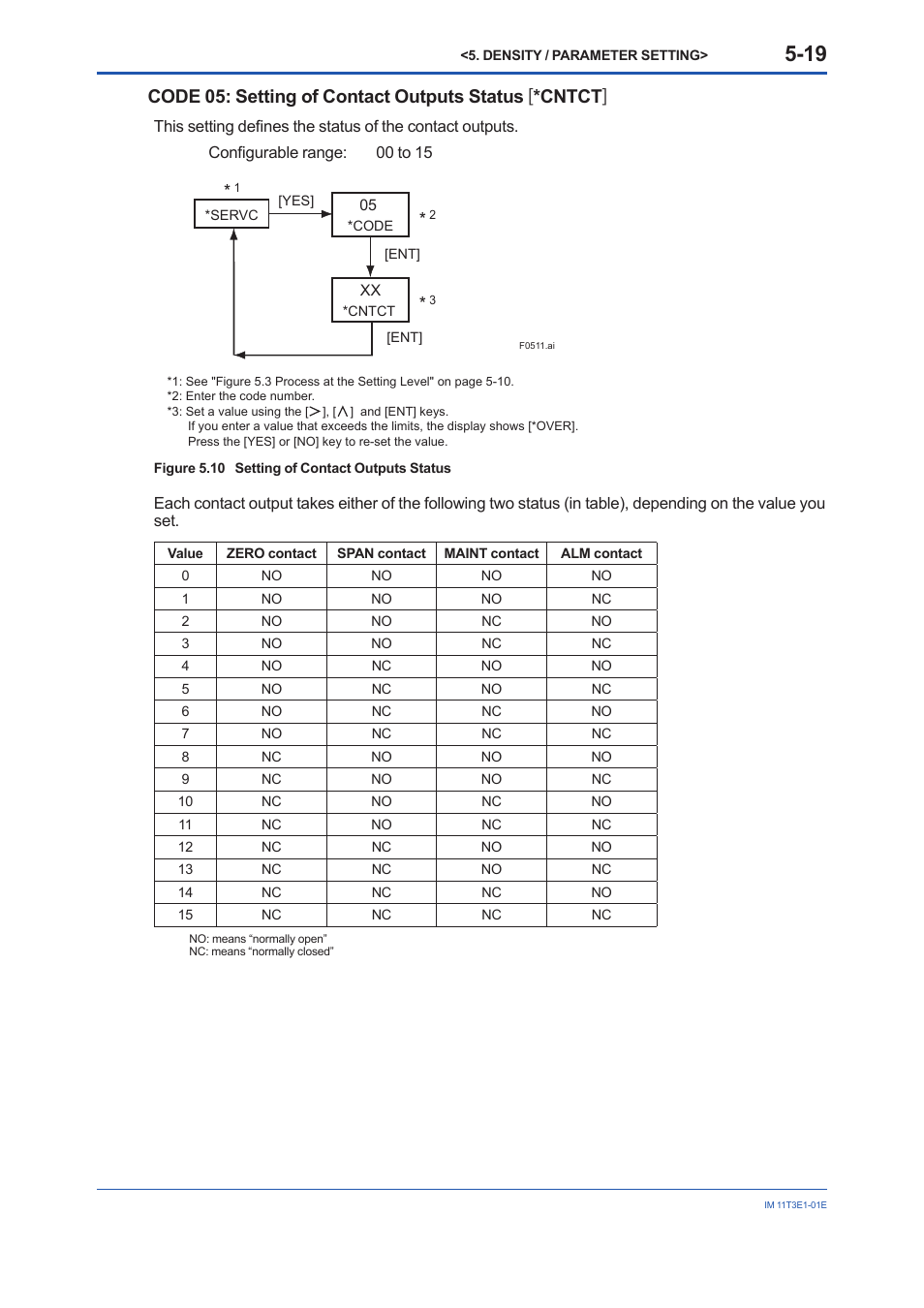 Yokogawa GD40 Gas Density Detector User Manual | Page 74 / 178