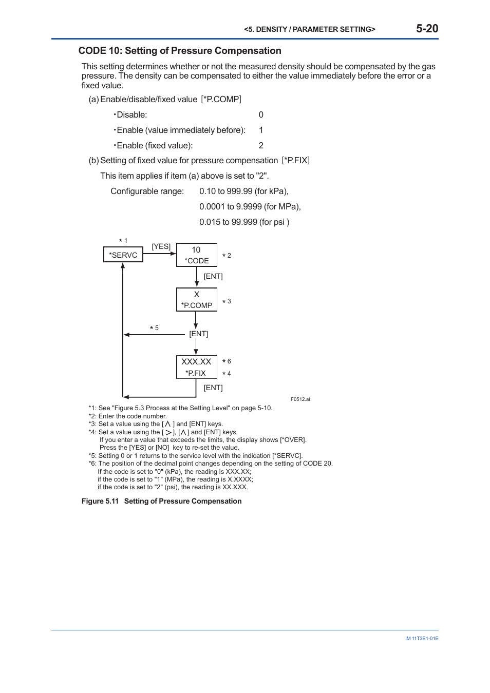 Code 10: setting of pressure compensation | Yokogawa GD40 Gas Density Detector User Manual | Page 75 / 178