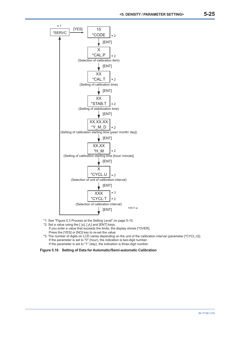 Yokogawa GD40 Gas Density Detector User Manual | Page 80 / 178