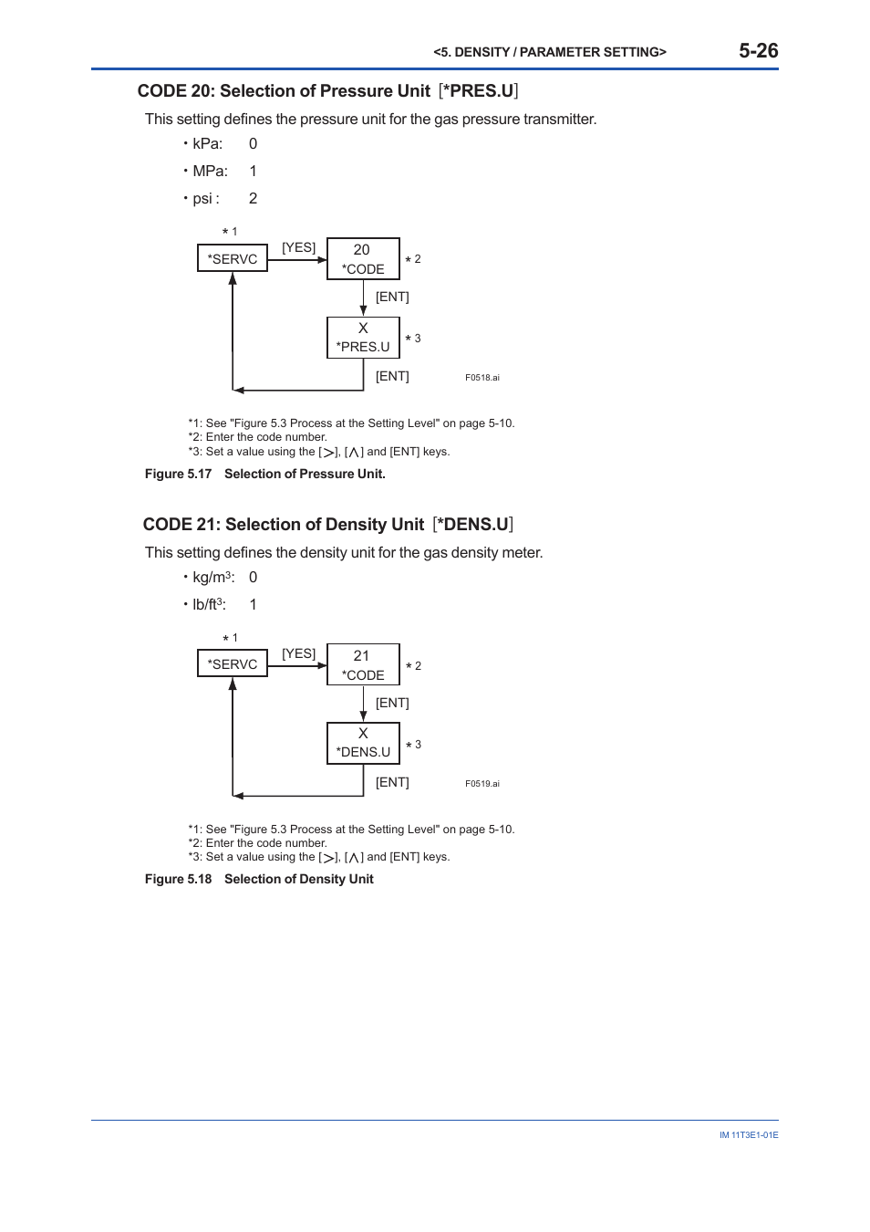 Code 20: selection of pressure unit [ *pres.u, Code 21: selection of density unit [ *dens.u | Yokogawa GD40 Gas Density Detector User Manual | Page 81 / 178