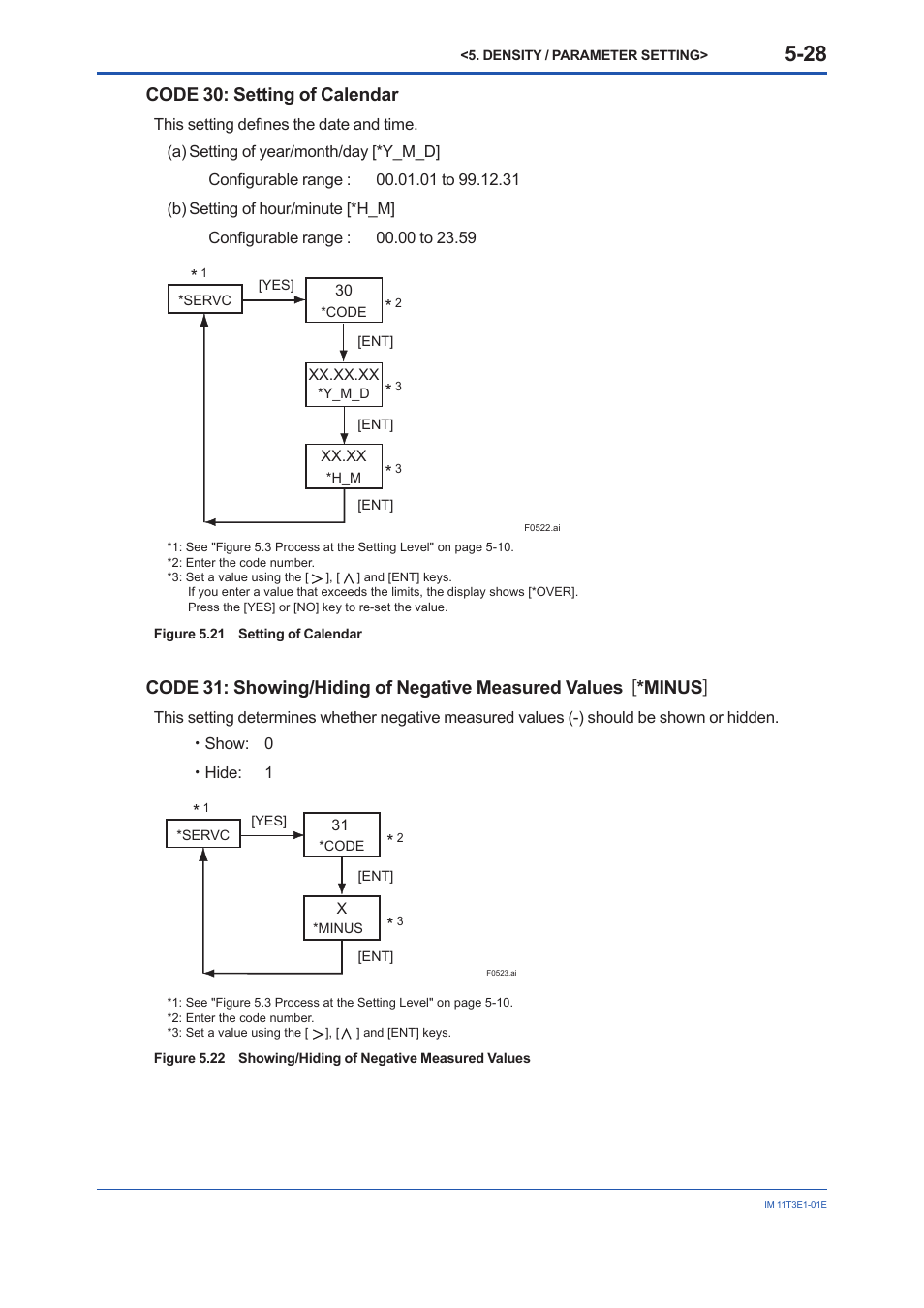 Code 30: setting of calendar | Yokogawa GD40 Gas Density Detector User Manual | Page 83 / 178
