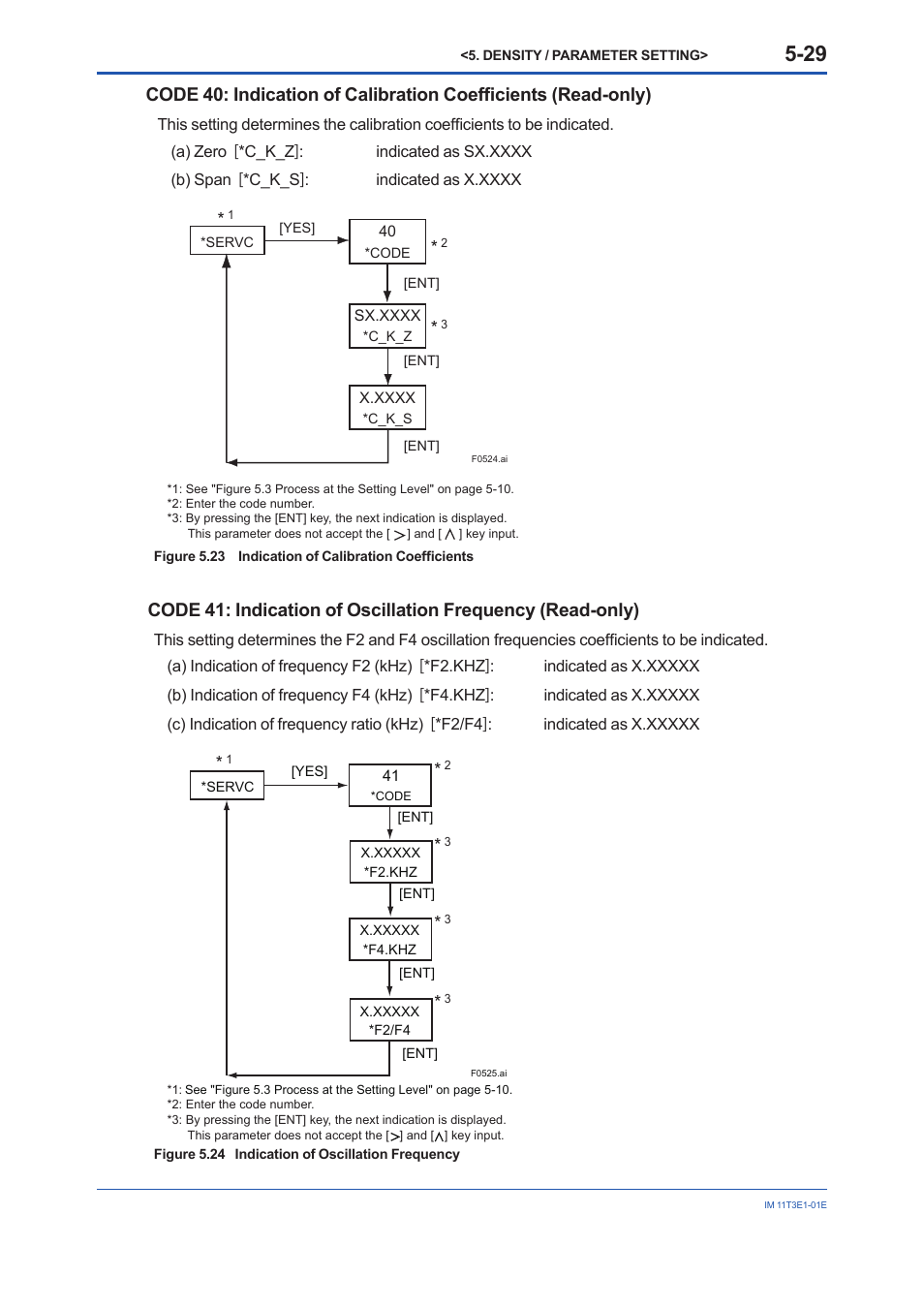Yokogawa GD40 Gas Density Detector User Manual | Page 84 / 178