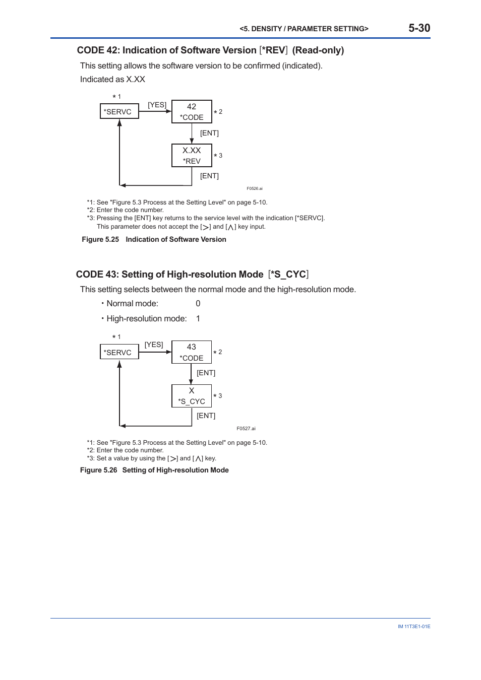 Code 43: setting of high-resolution mode [ *s_cyc | Yokogawa GD40 Gas Density Detector User Manual | Page 85 / 178