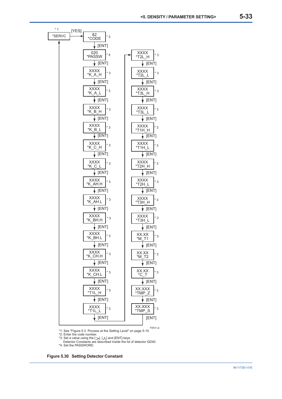 Yokogawa GD40 Gas Density Detector User Manual | Page 88 / 178