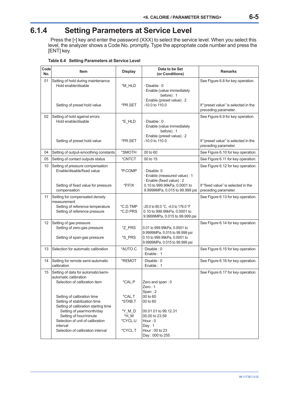 4 setting parameters at service level, Setting parameters at service level -5 | Yokogawa GD40 Gas Density Detector User Manual | Page 94 / 178