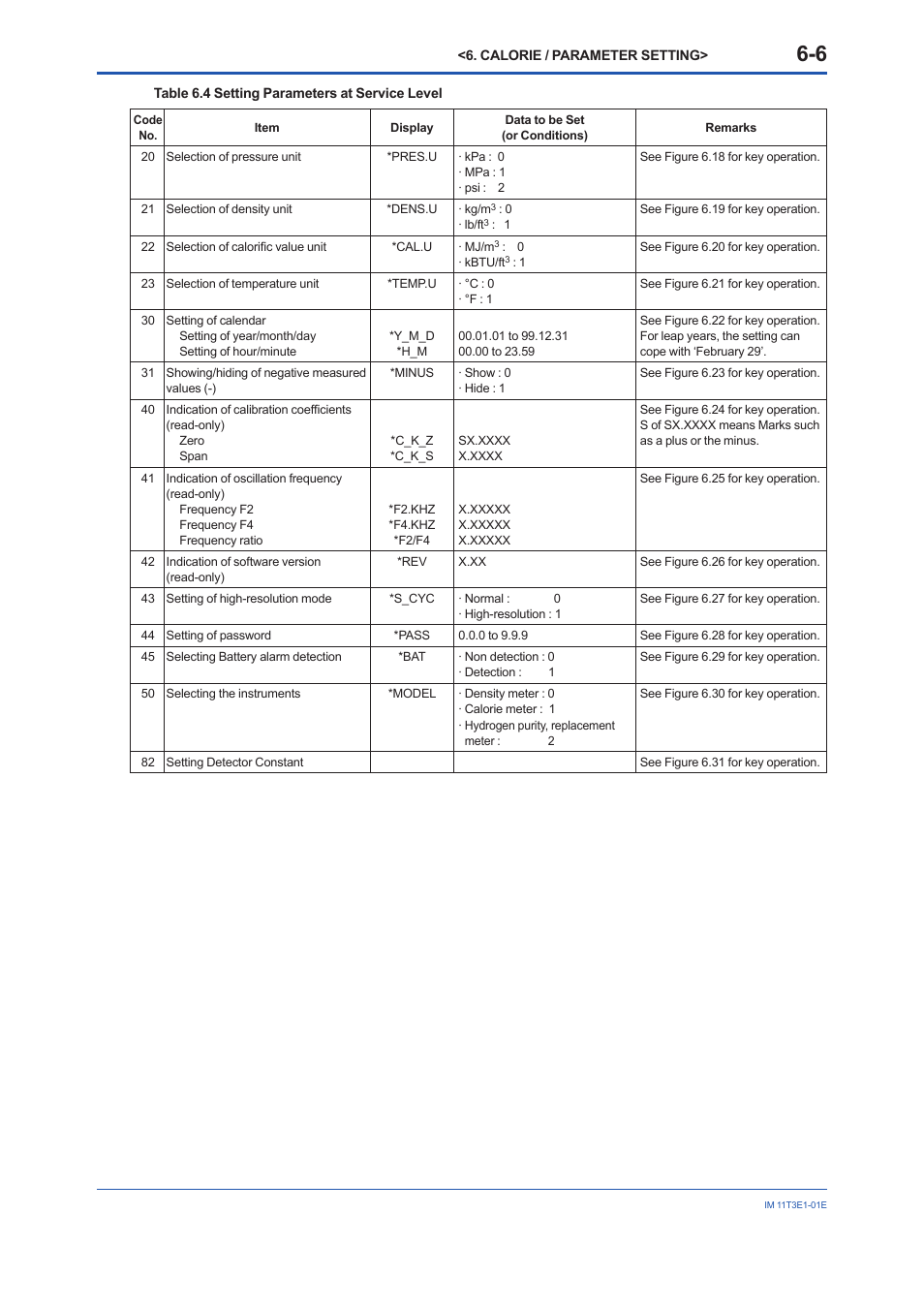 Yokogawa GD40 Gas Density Detector User Manual | Page 95 / 178