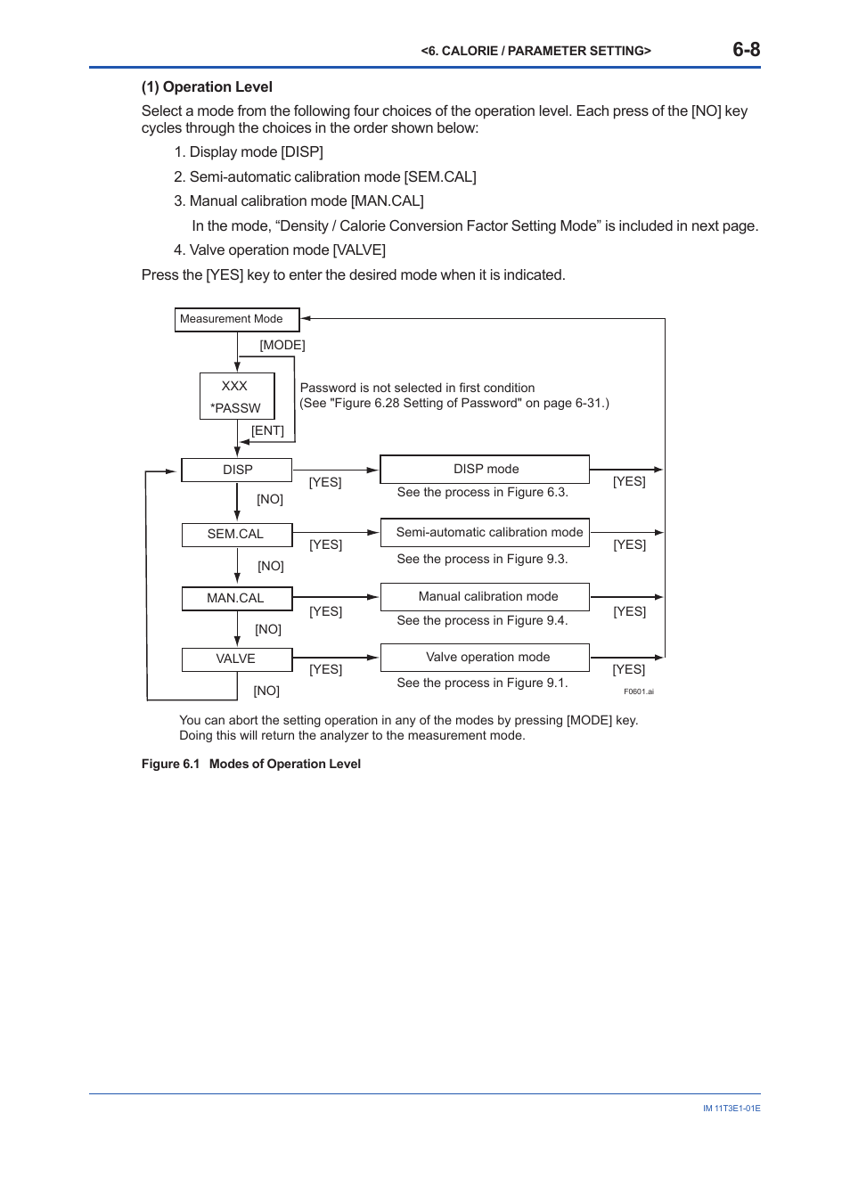 Yokogawa GD40 Gas Density Detector User Manual | Page 97 / 178