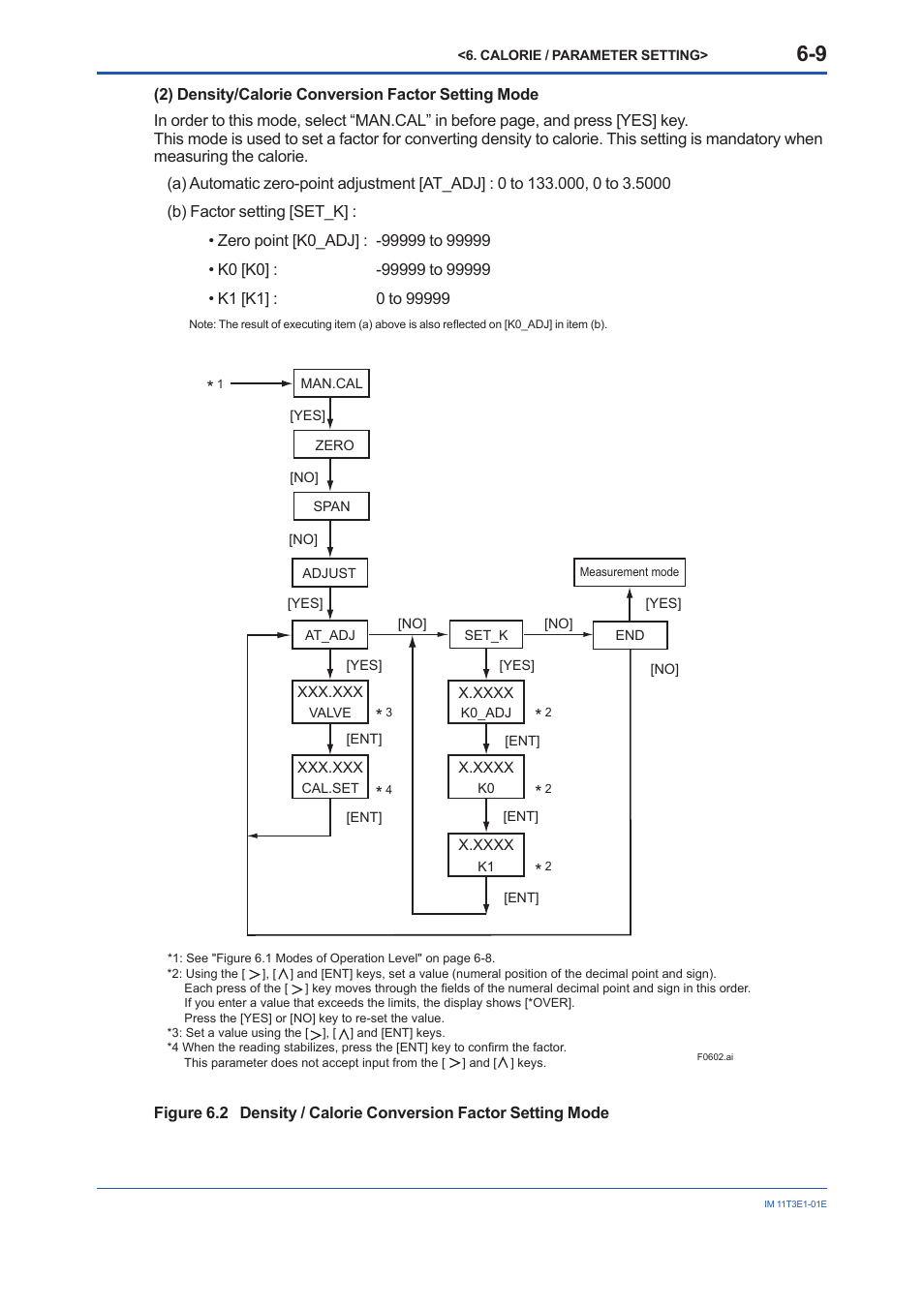 Yokogawa GD40 Gas Density Detector User Manual | Page 98 / 178