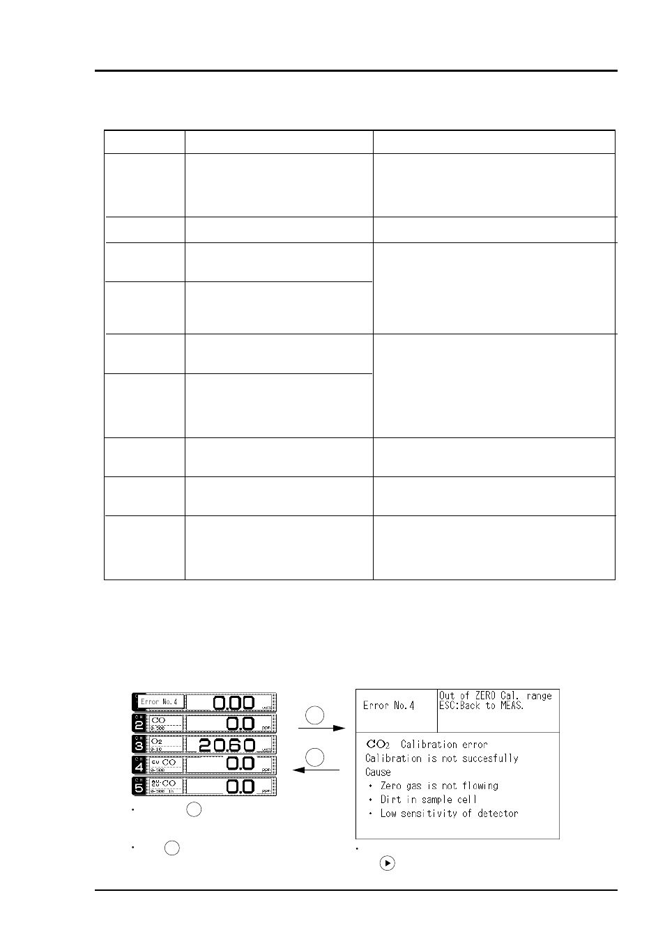 Troubleshooting, 1 error message | Yokogawa IR200 User Manual | Page 80 / 101