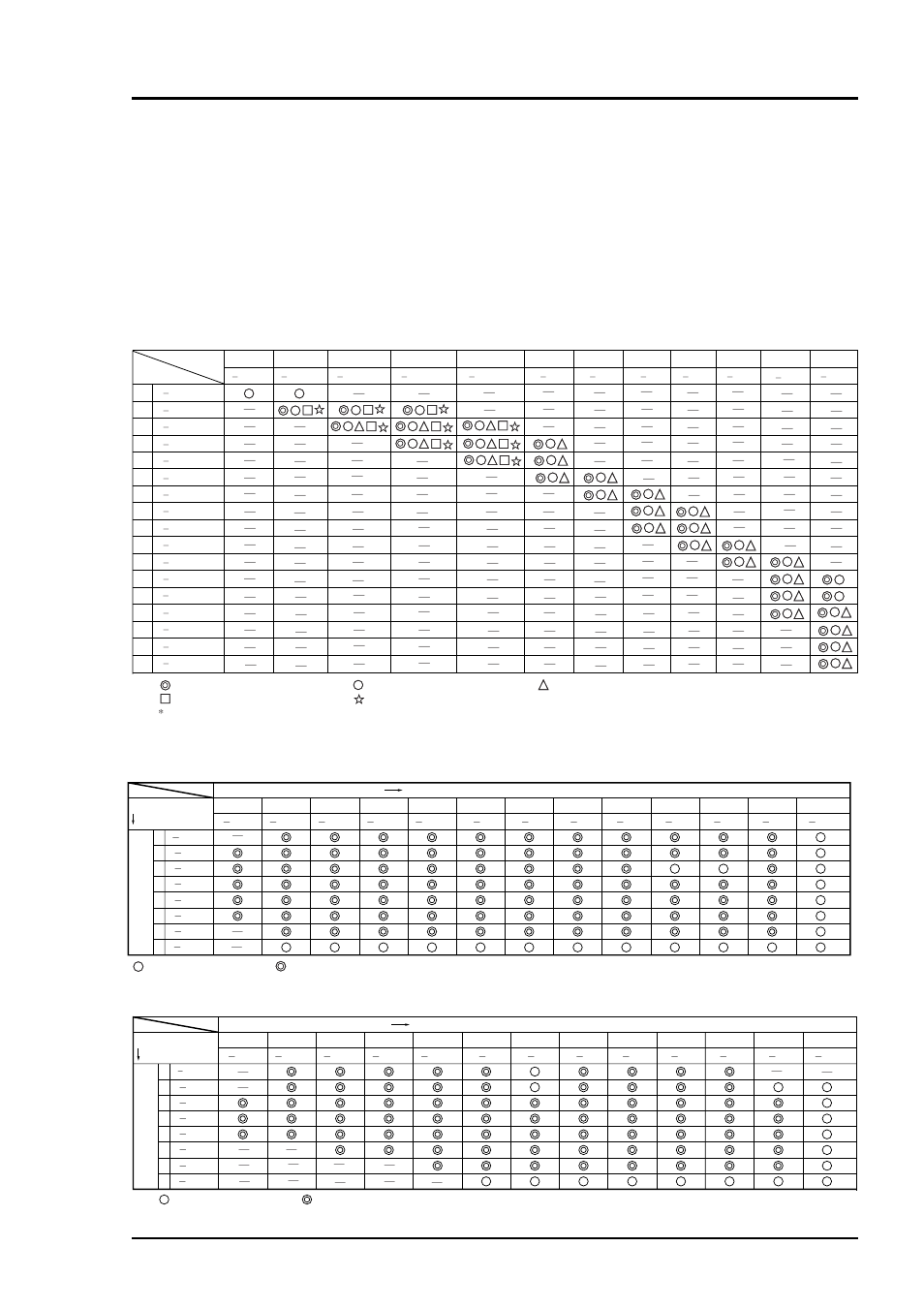 Table 1: single-component analyzer (co, Co, ch, No) table 2: two-component analyzer (co | And co) table 3: two-component analyzer (ch, And co) | Yokogawa IR200 User Manual | Page 90 / 101