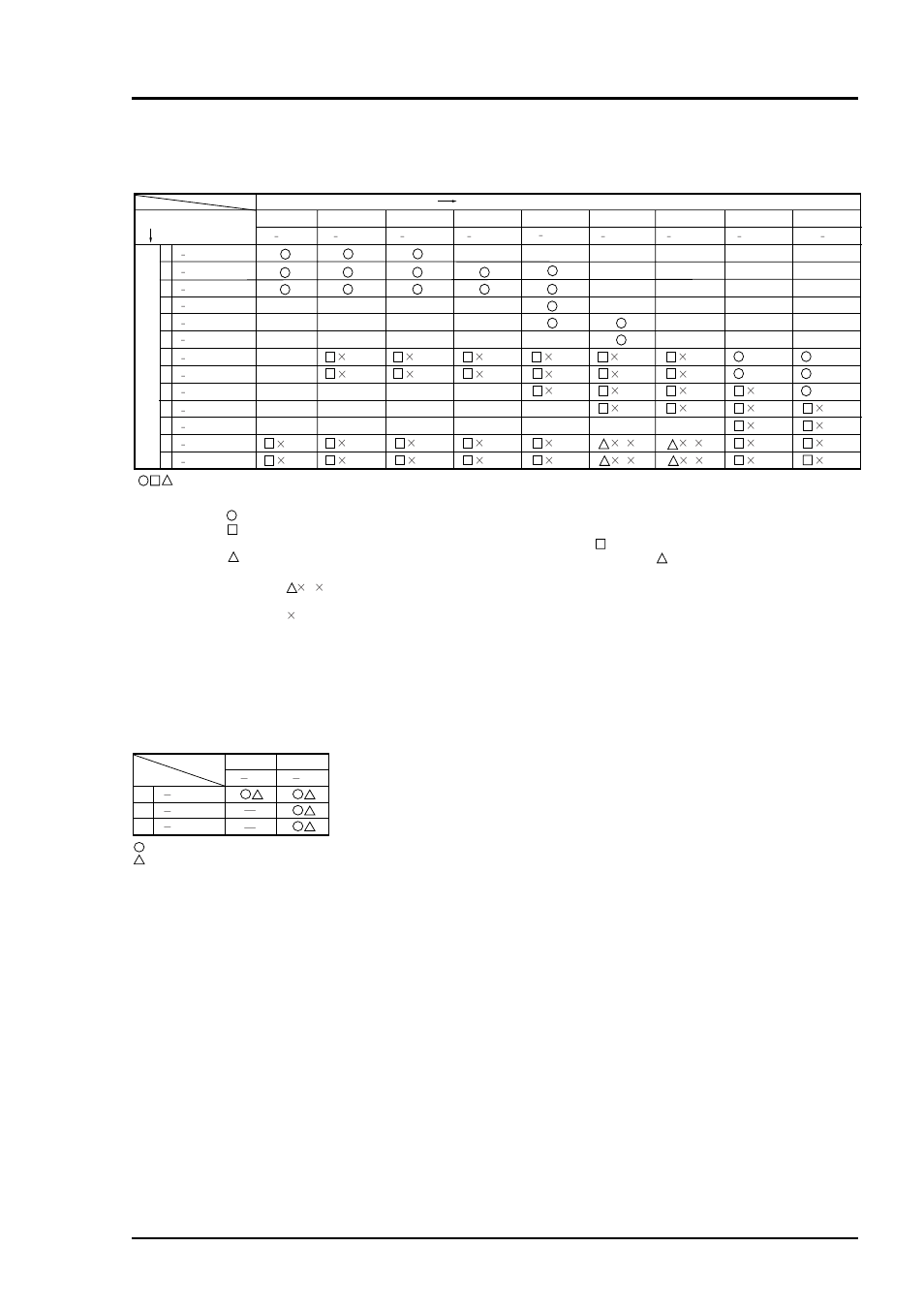 Yokogawa IR400 User Manual | Page 104 / 114