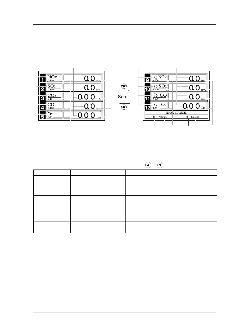 3 outline of display screen | Yokogawa IR400 User Manual | Page 36 / 114