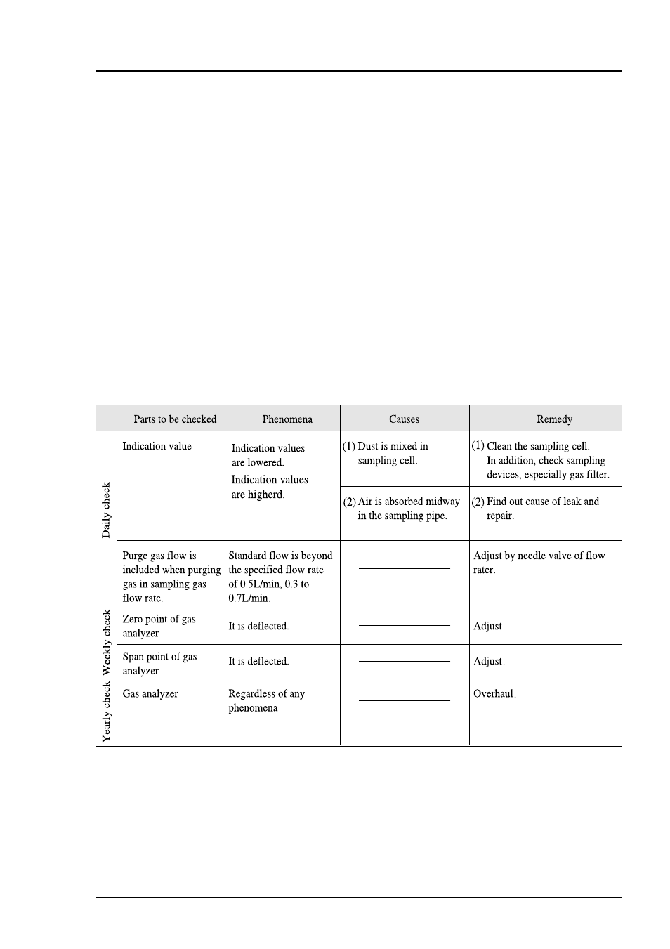 Maintenance, 1 daily check, 2daily check and maintenance procedures | 2 daily check and maintenance procedures | Yokogawa IR400 User Manual | Page 82 / 114
