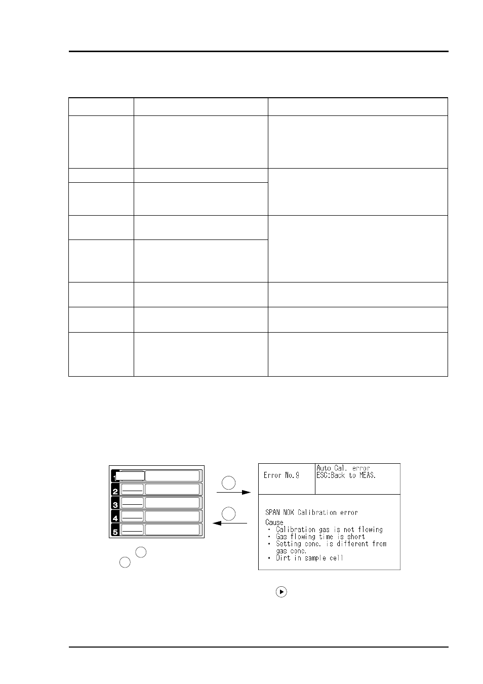 Trouble shooting for analyzer, 1 error message | Yokogawa IR400 User Manual | Page 92 / 114