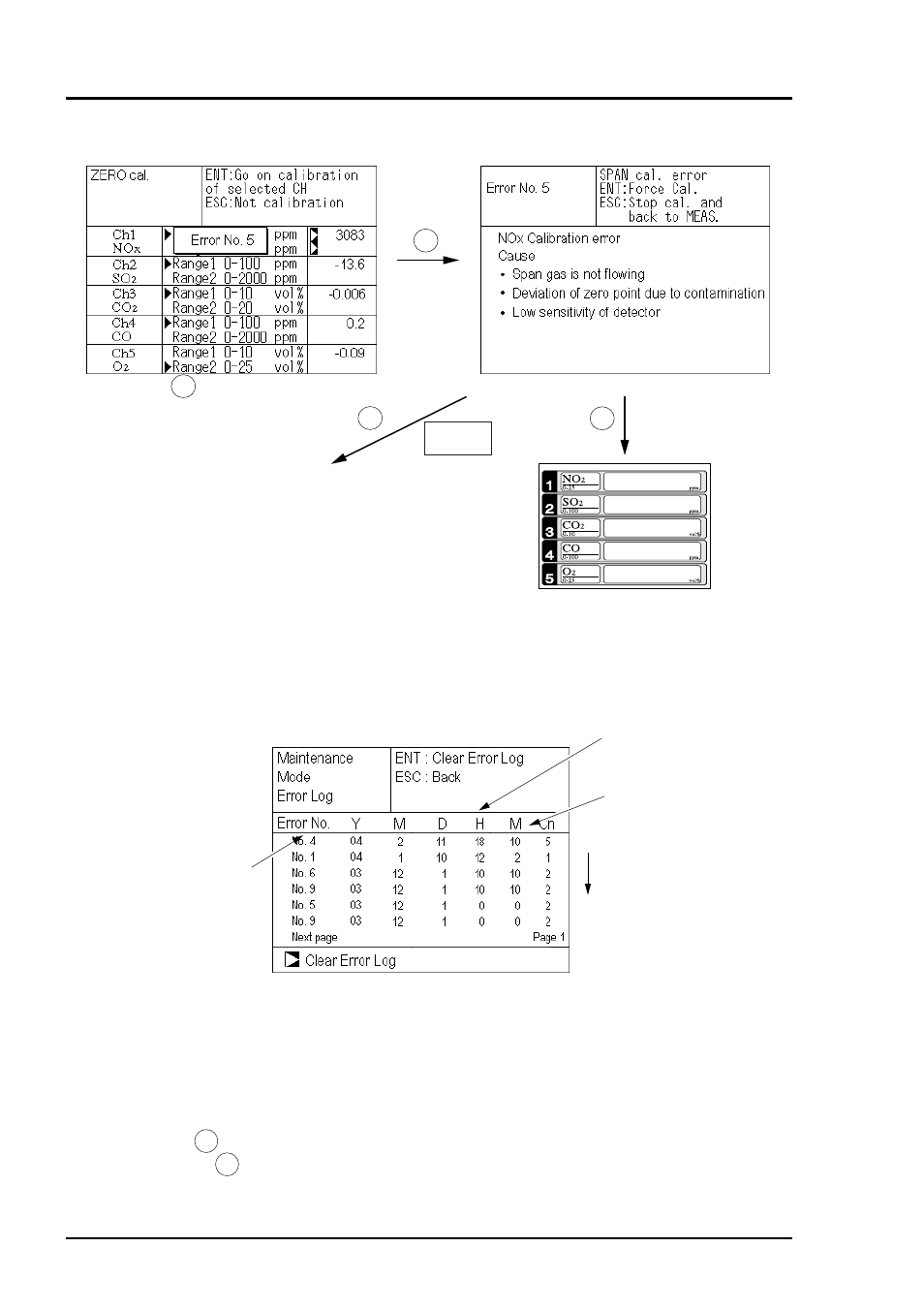 Yokogawa IR400 User Manual | Page 93 / 114