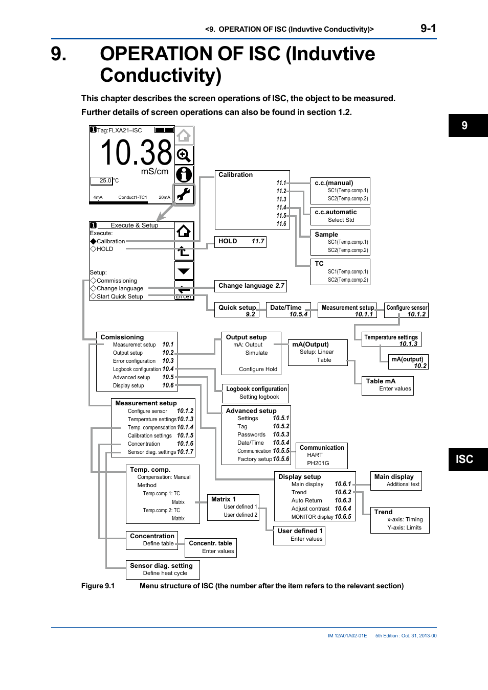 Operation of isc (induvtive conductivity), Operation of isc (induvtive conductivity) -1, Isc 9 | Ms/cm | Yokogawa 2-Wire Dual Channel Transmitter/Analyzer FLXA21 User Manual | Page 113 / 246