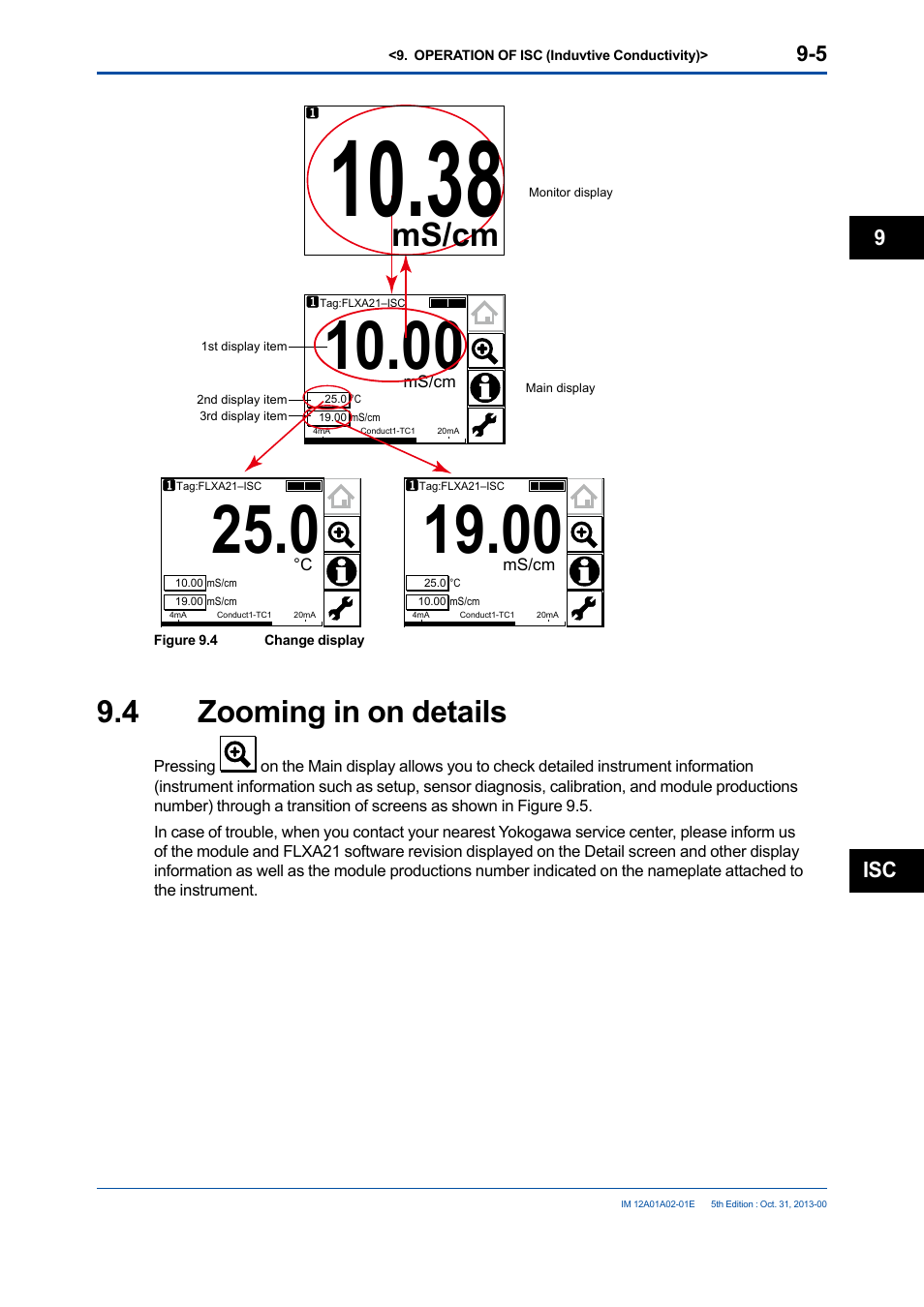 4 zooming in on details, Zooming in on details -5, Ms/cm | Isc 9 | Yokogawa 2-Wire Dual Channel Transmitter/Analyzer FLXA21 User Manual | Page 117 / 246