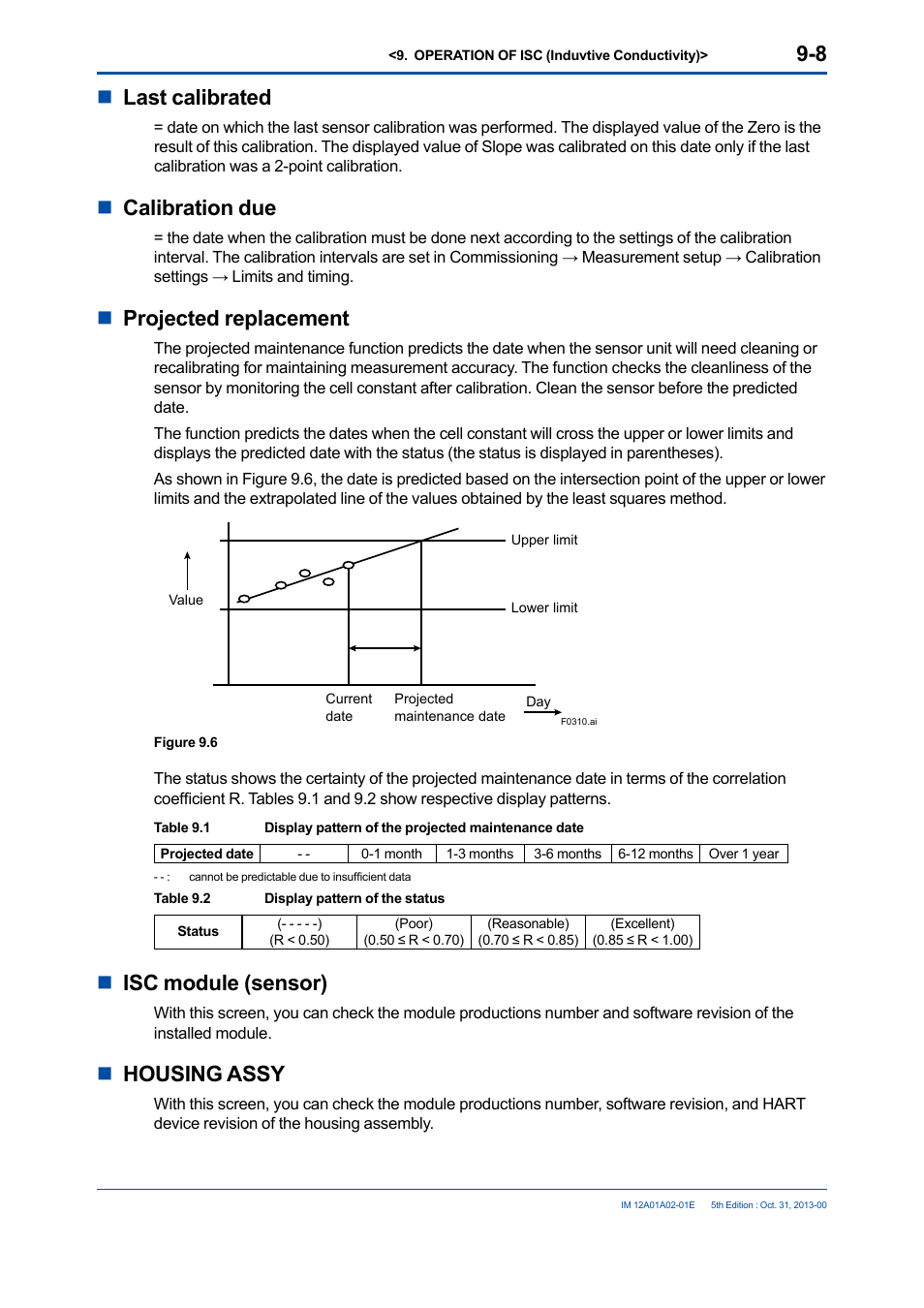 Nlast calibrated, Ncalibration due, Nprojected replacement | Nisc module (sensor), Nhousing assy | Yokogawa 2-Wire Dual Channel Transmitter/Analyzer FLXA21 User Manual | Page 120 / 246