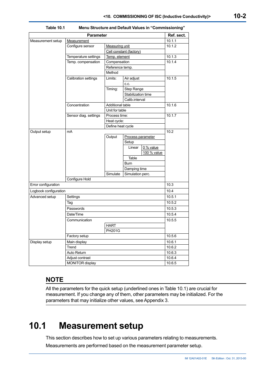 1 measurement setup, Measurement setup -2 | Yokogawa 2-Wire Dual Channel Transmitter/Analyzer FLXA21 User Manual | Page 125 / 246