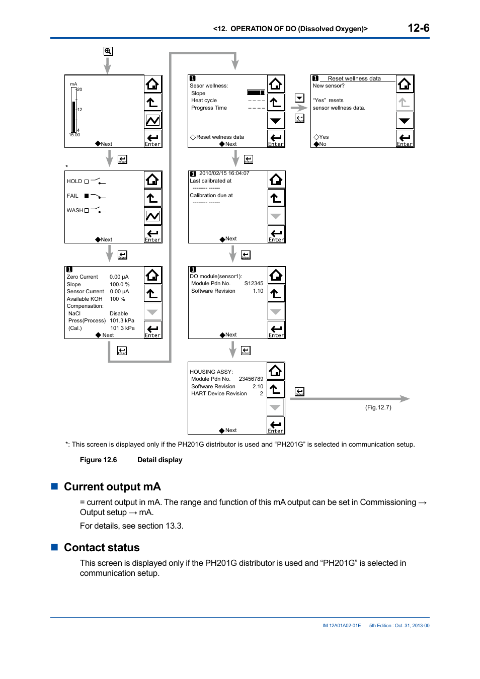 Ncurrent output ma, Ncontact status | Yokogawa 2-Wire Dual Channel Transmitter/Analyzer FLXA21 User Manual | Page 146 / 246