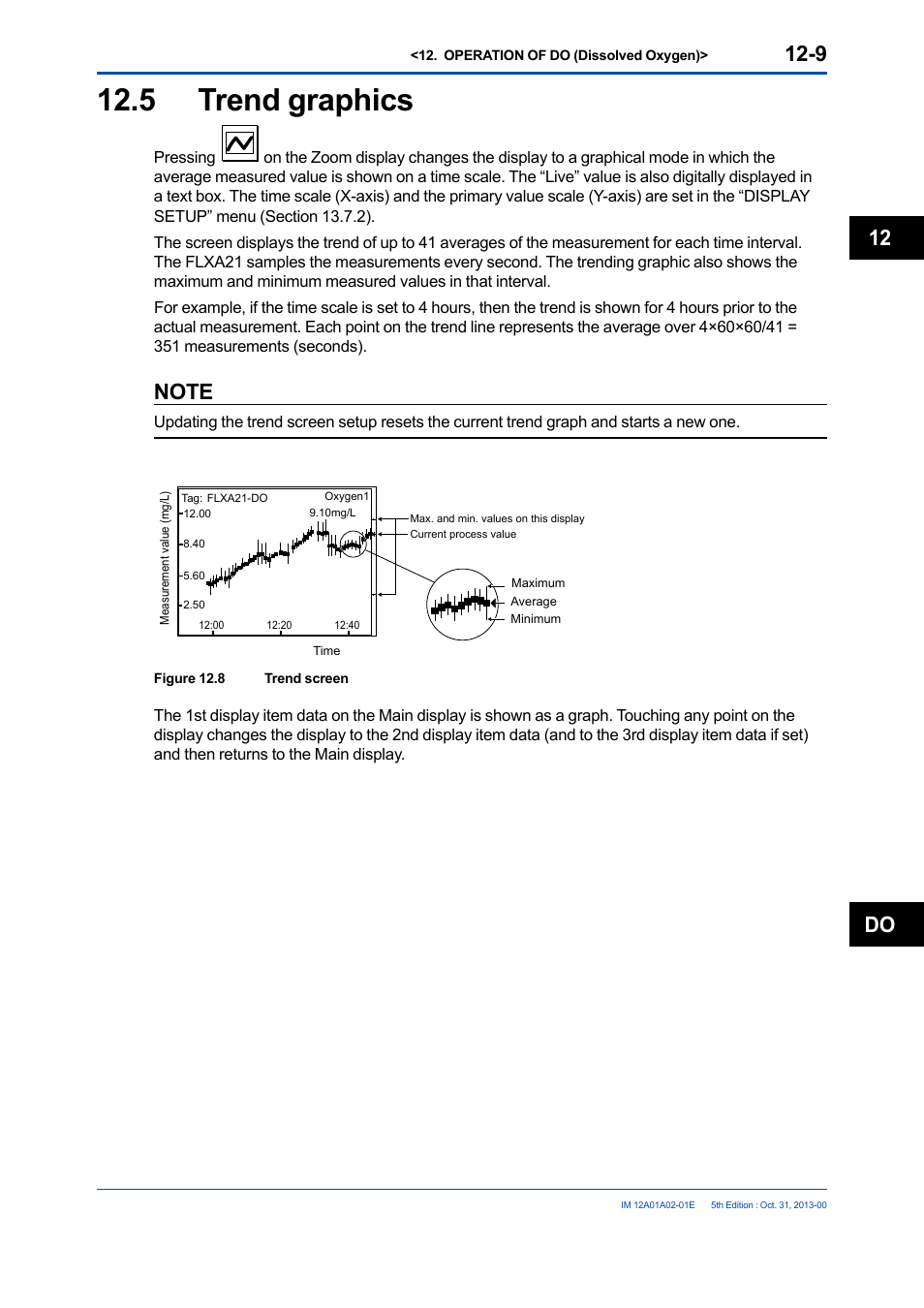 5 trend graphics, Trend graphics -9, Do 12 | Yokogawa 2-Wire Dual Channel Transmitter/Analyzer FLXA21 User Manual | Page 149 / 246