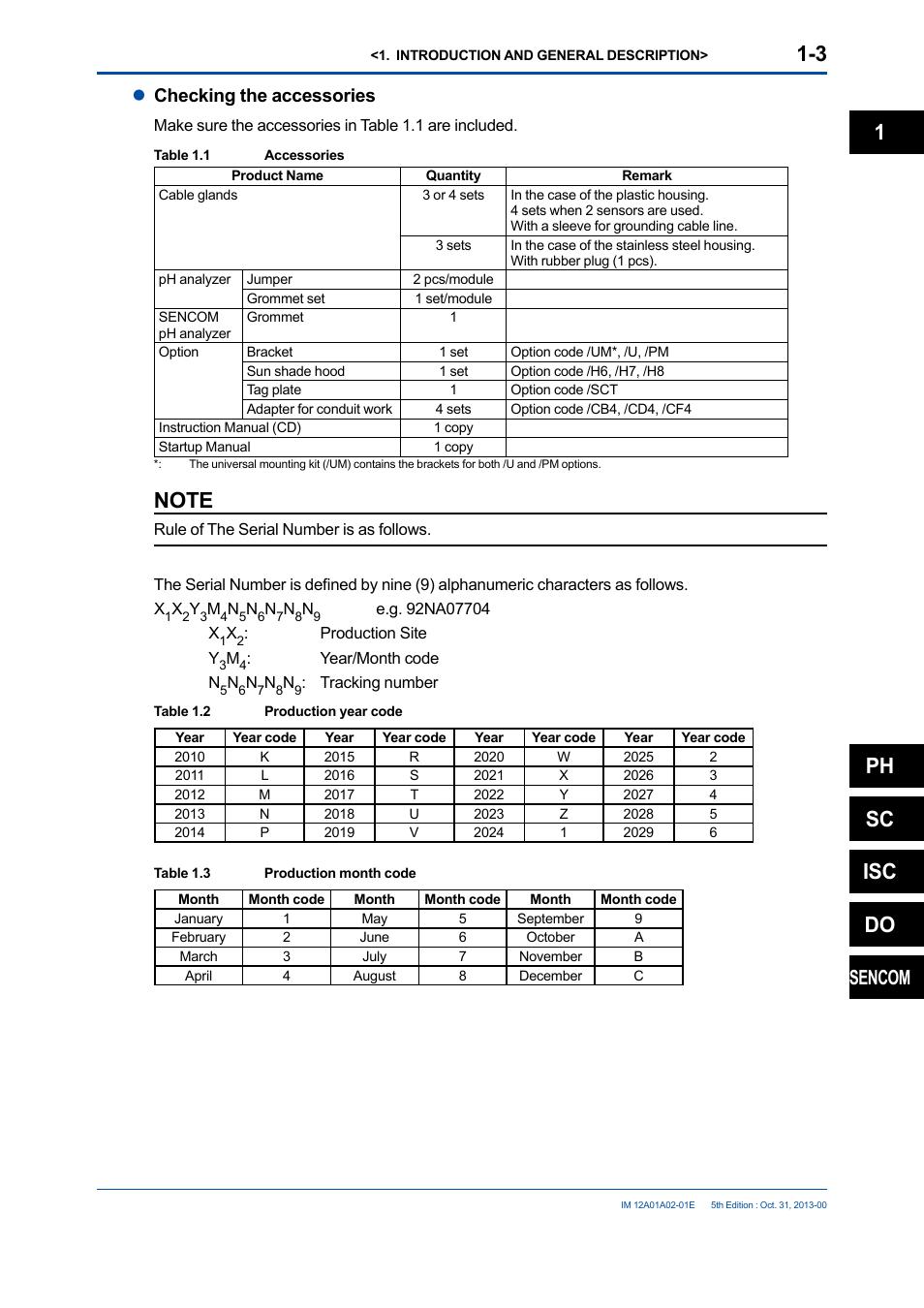 1ph sc isc do, Sencom, Lchecking the accessories | Yokogawa 2-Wire Dual Channel Transmitter/Analyzer FLXA21 User Manual | Page 15 / 246