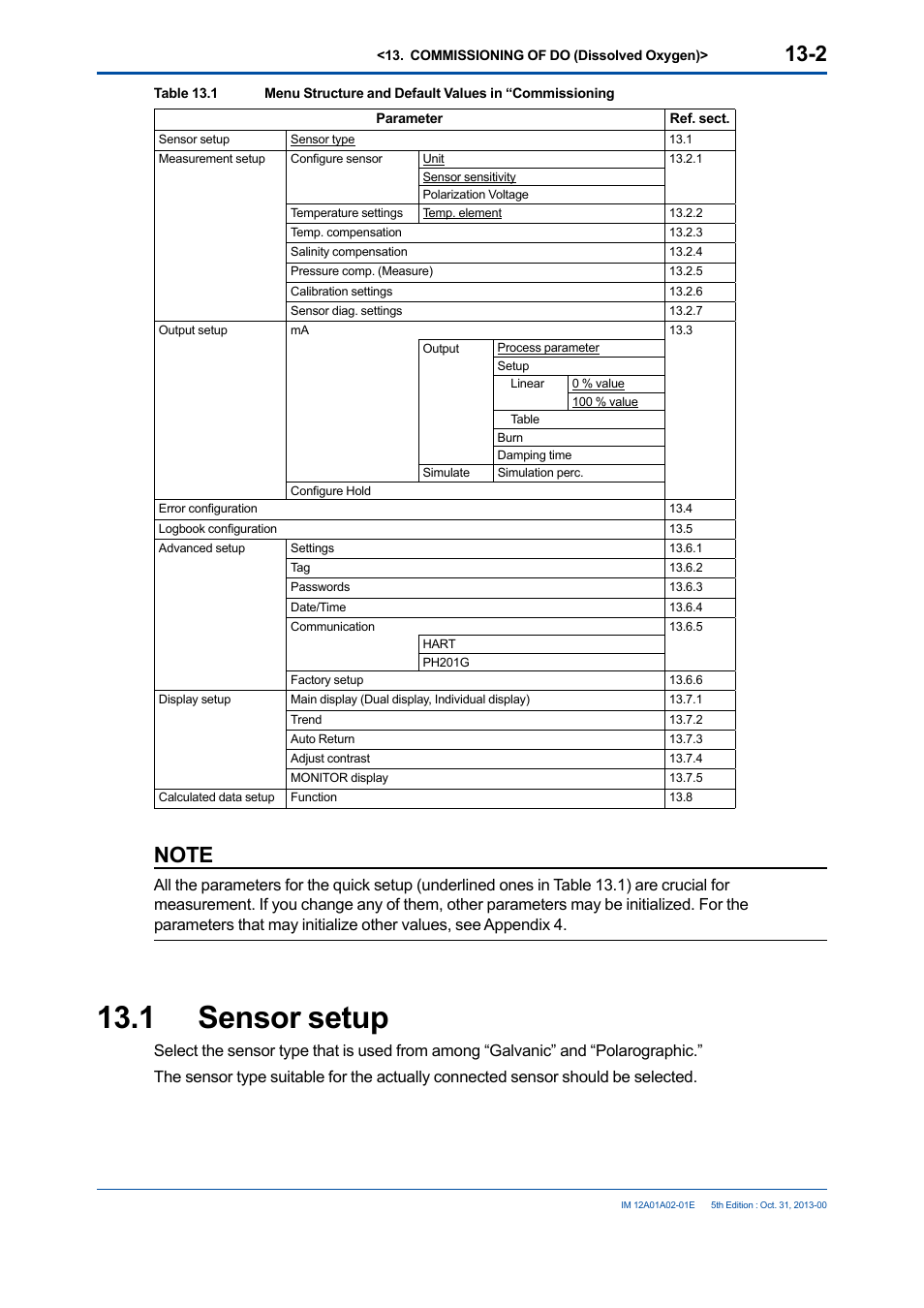 1 sensor setup, Sensor setup -2 | Yokogawa 2-Wire Dual Channel Transmitter/Analyzer FLXA21 User Manual | Page 153 / 246