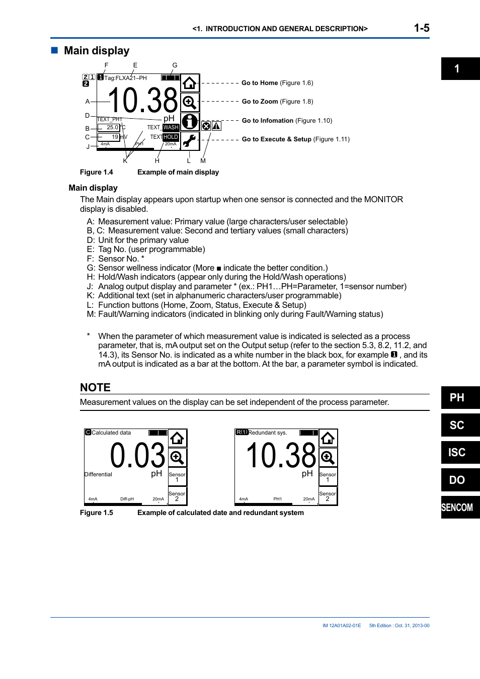 Nmain display, 1ph sc isc do, Sencom | Yokogawa 2-Wire Dual Channel Transmitter/Analyzer FLXA21 User Manual | Page 17 / 246