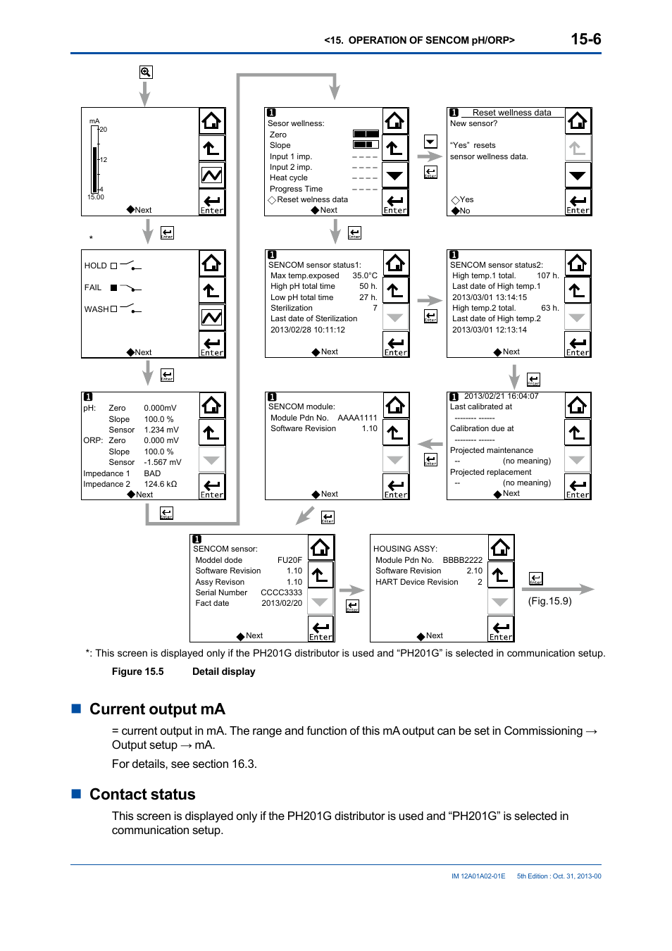 Ncurrent output ma, Ncontact status | Yokogawa 2-Wire Dual Channel Transmitter/Analyzer FLXA21 User Manual | Page 175 / 246