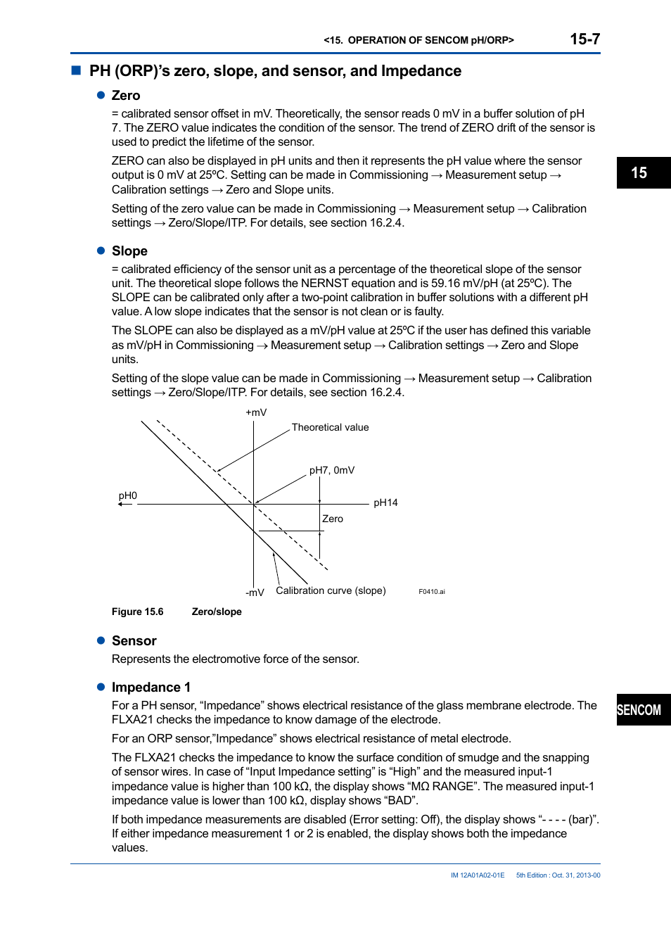 Nph (orp)’s zero, slope, and sensor, and impedance, Sencom | Yokogawa 2-Wire Dual Channel Transmitter/Analyzer FLXA21 User Manual | Page 176 / 246