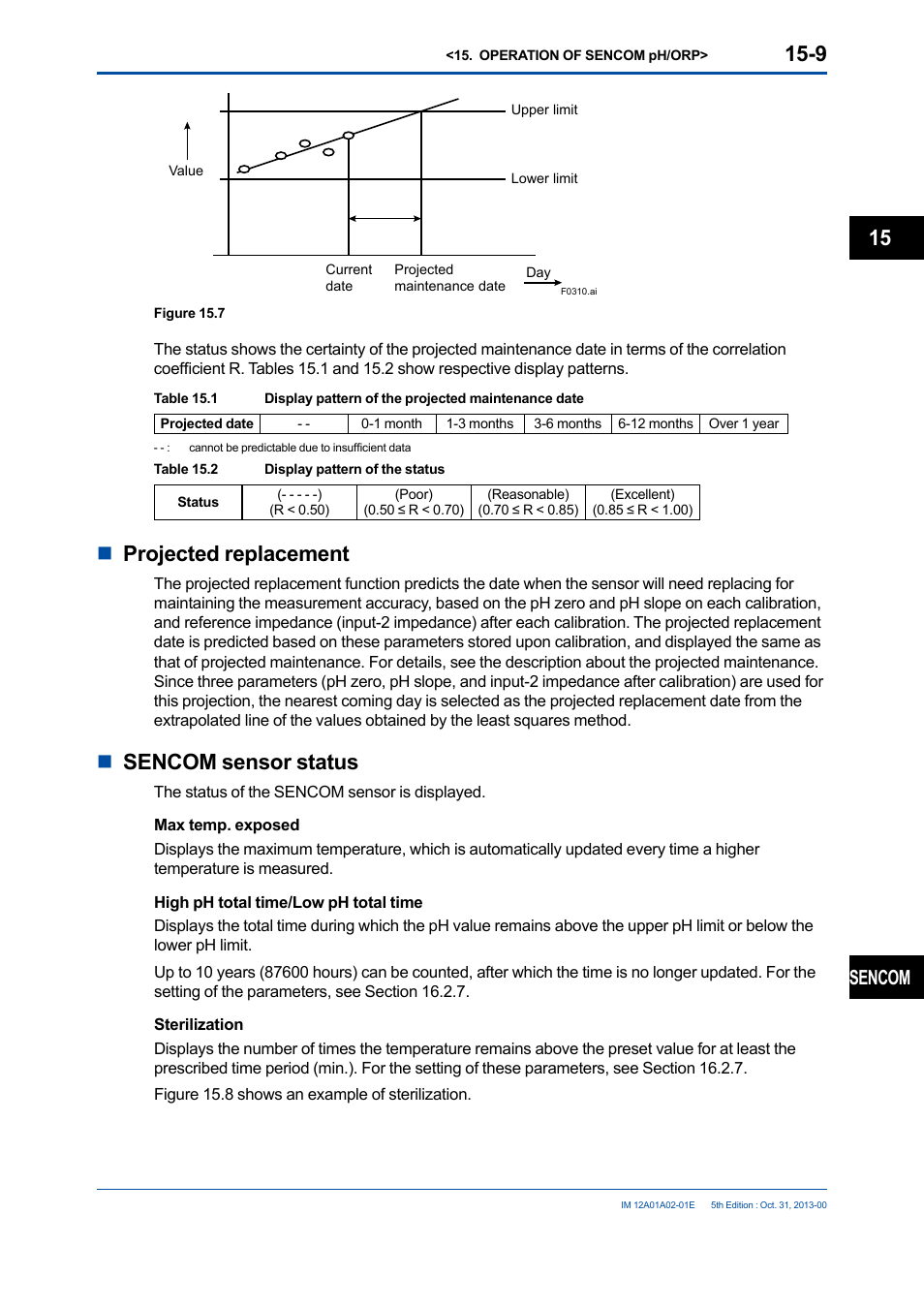 Nprojected replacement, Nsencom sensor status, Sencom | Yokogawa 2-Wire Dual Channel Transmitter/Analyzer FLXA21 User Manual | Page 178 / 246