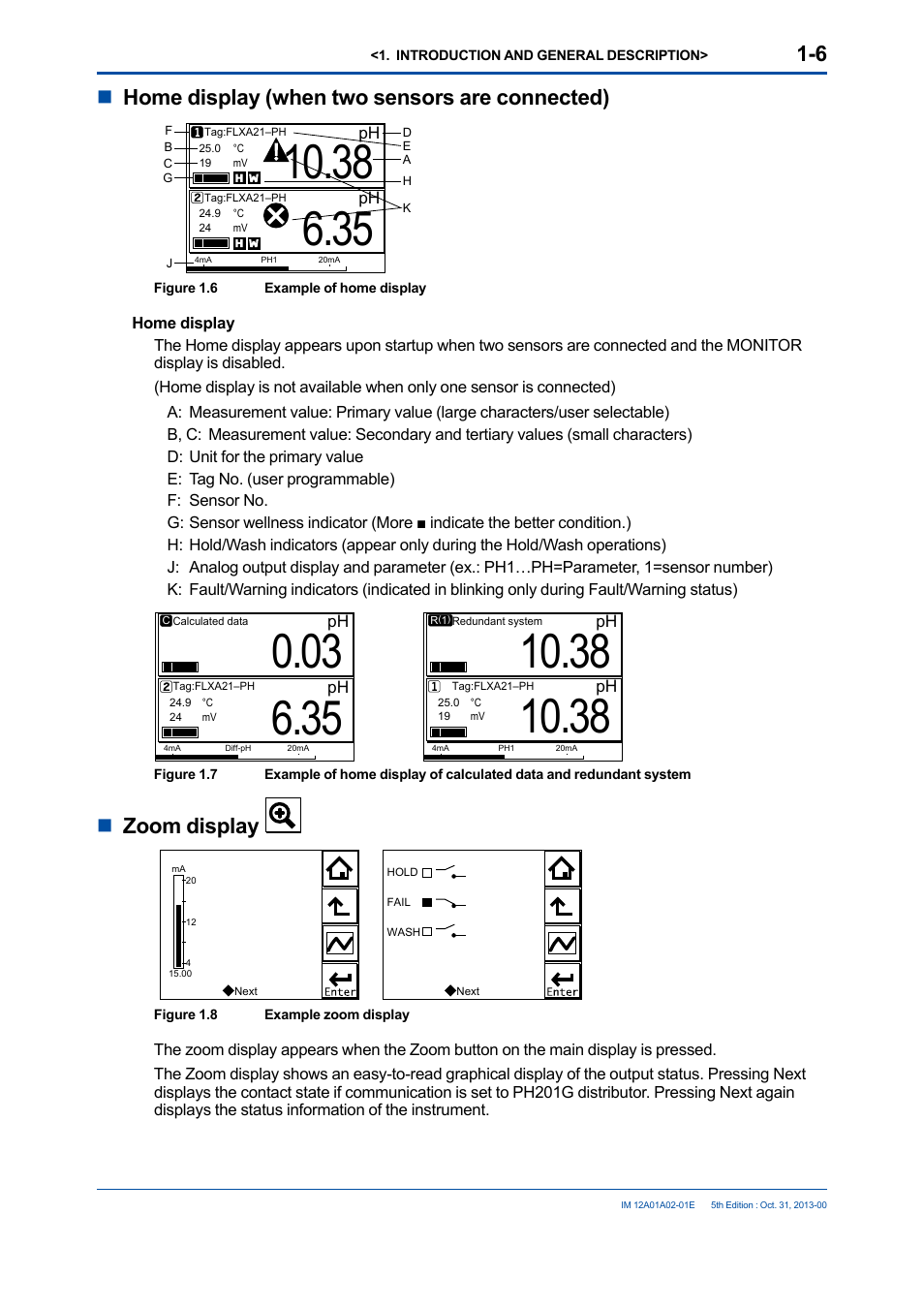 Nhome display (when two sensors are connected), Nzoom display | Yokogawa 2-Wire Dual Channel Transmitter/Analyzer FLXA21 User Manual | Page 18 / 246