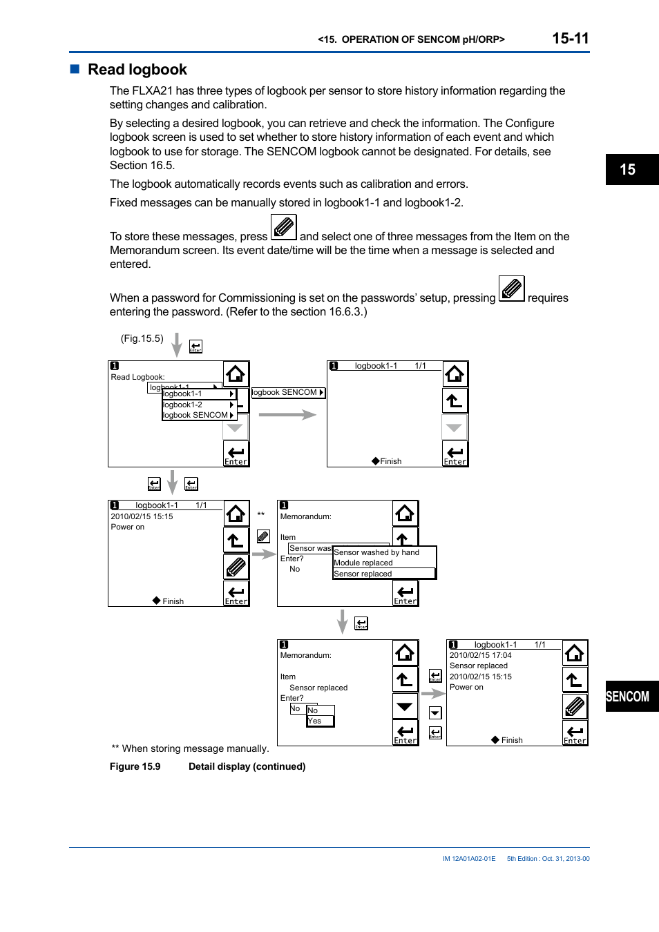 Nread logbook, Sencom | Yokogawa 2-Wire Dual Channel Transmitter/Analyzer FLXA21 User Manual | Page 180 / 246