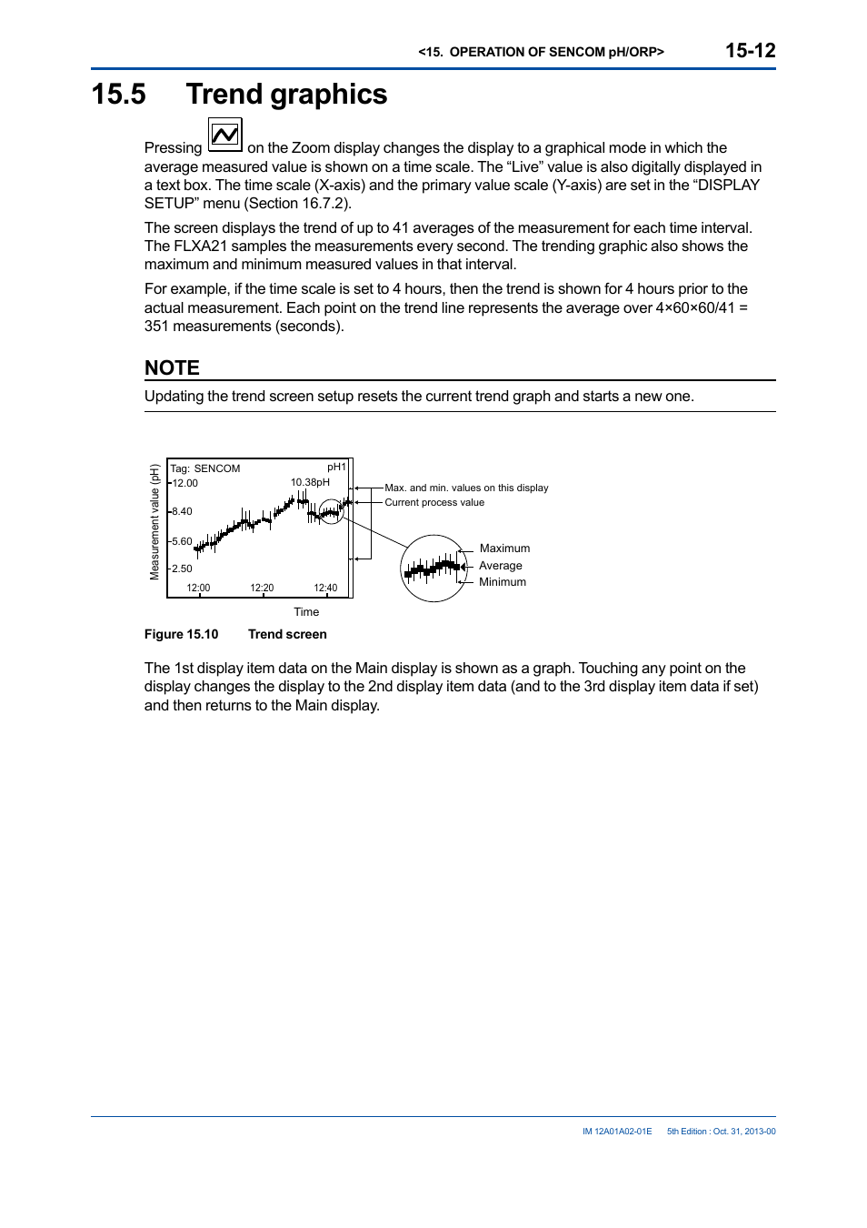 5 trend graphics, Trend graphics -12 | Yokogawa 2-Wire Dual Channel Transmitter/Analyzer FLXA21 User Manual | Page 181 / 246