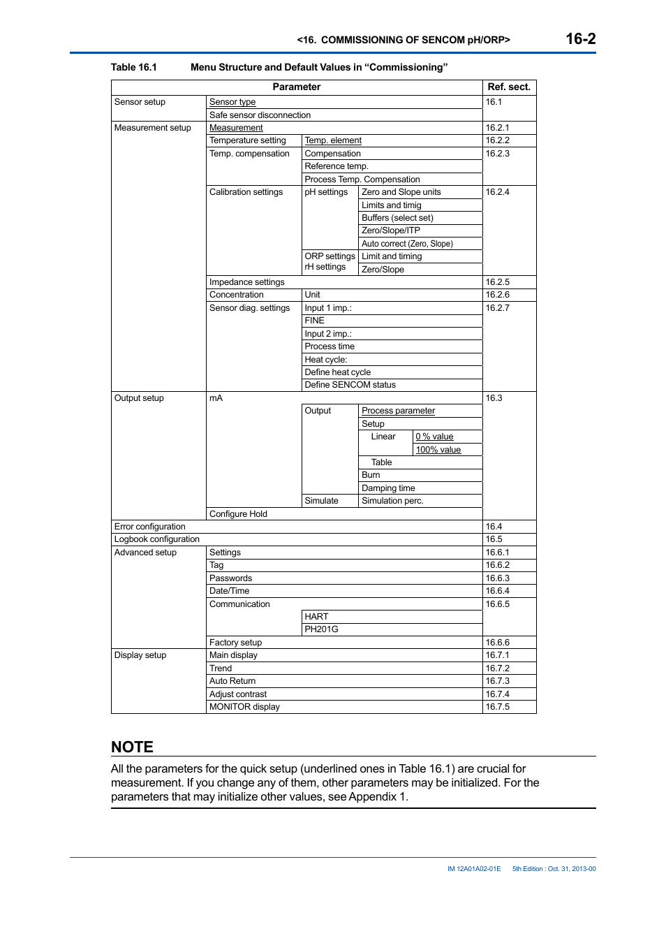 Yokogawa 2-Wire Dual Channel Transmitter/Analyzer FLXA21 User Manual | Page 185 / 246