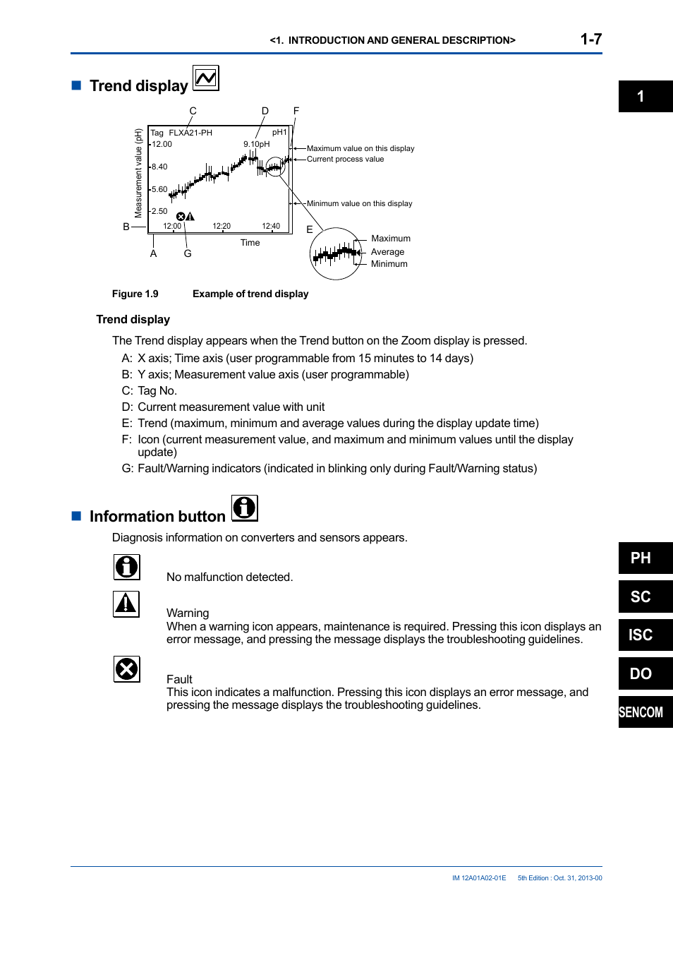 Ntrend display, Ninformation button, 1ph sc isc do | Sencom | Yokogawa 2-Wire Dual Channel Transmitter/Analyzer FLXA21 User Manual | Page 19 / 246