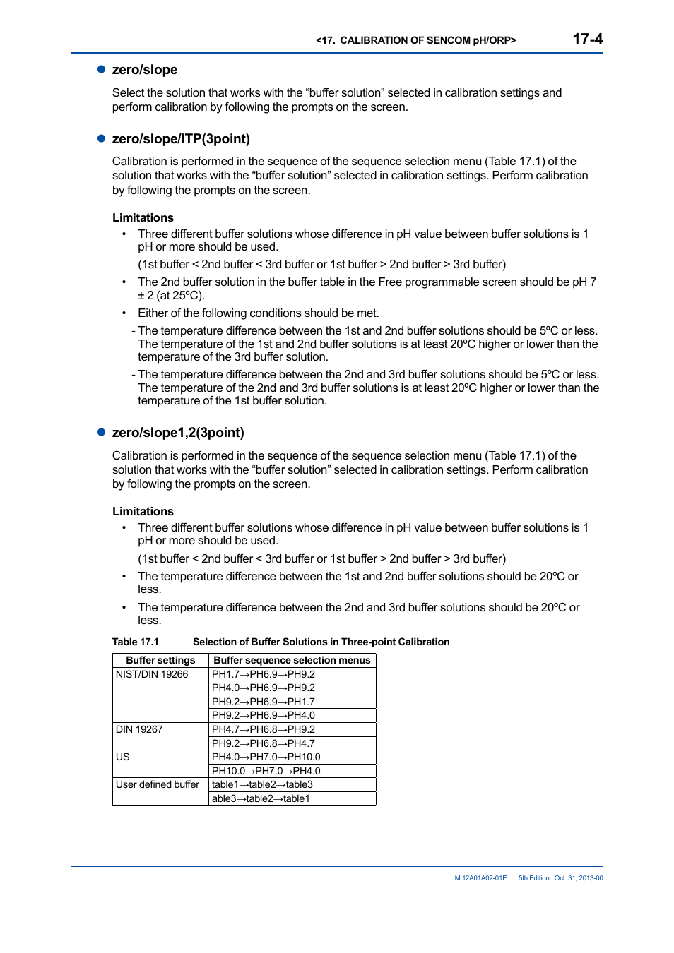 Yokogawa 2-Wire Dual Channel Transmitter/Analyzer FLXA21 User Manual | Page 205 / 246