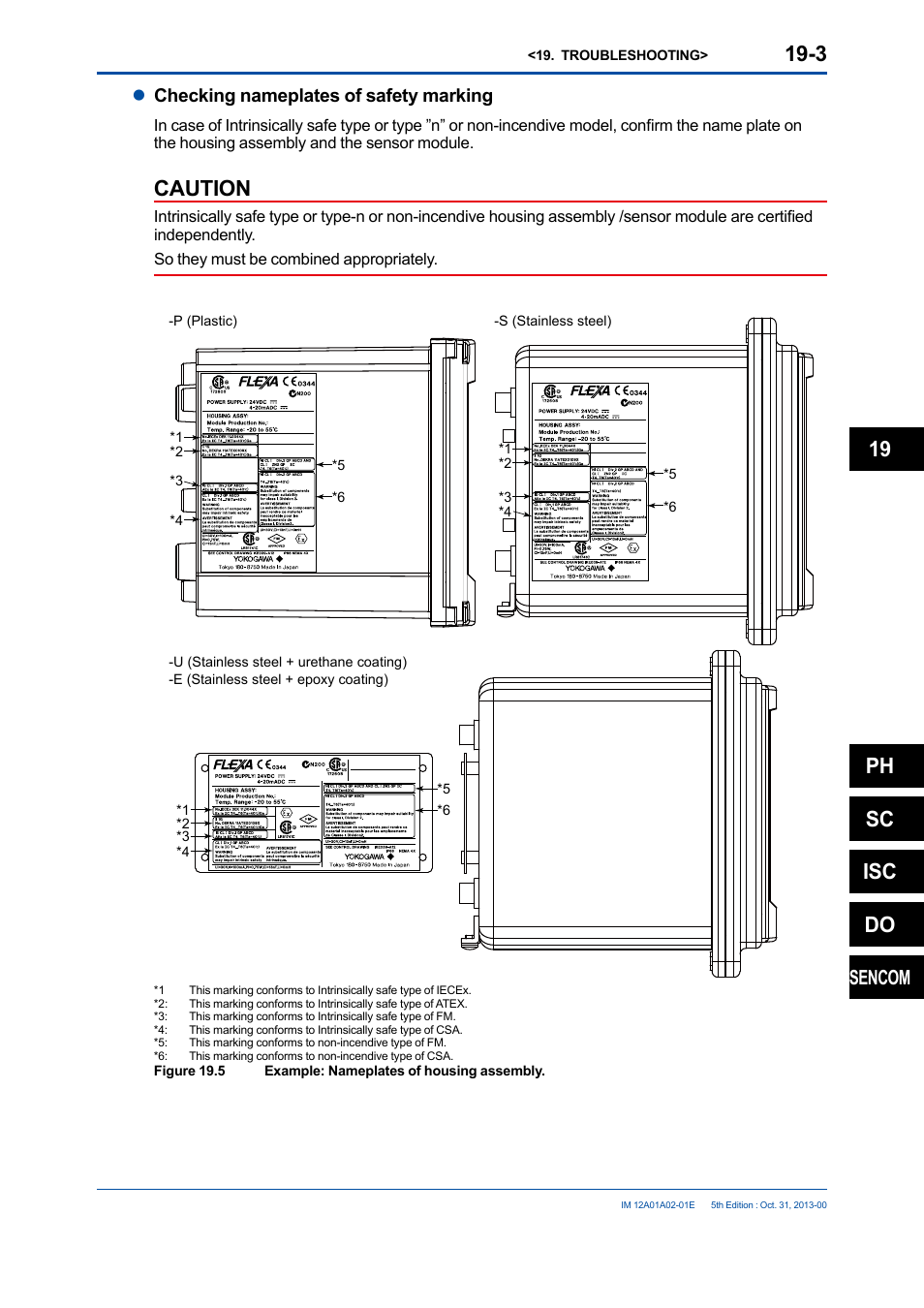 Caution, Ph sc isc do, Sencom | Lchecking nameplates of safety marking | Yokogawa 2-Wire Dual Channel Transmitter/Analyzer FLXA21 User Manual | Page 211 / 246