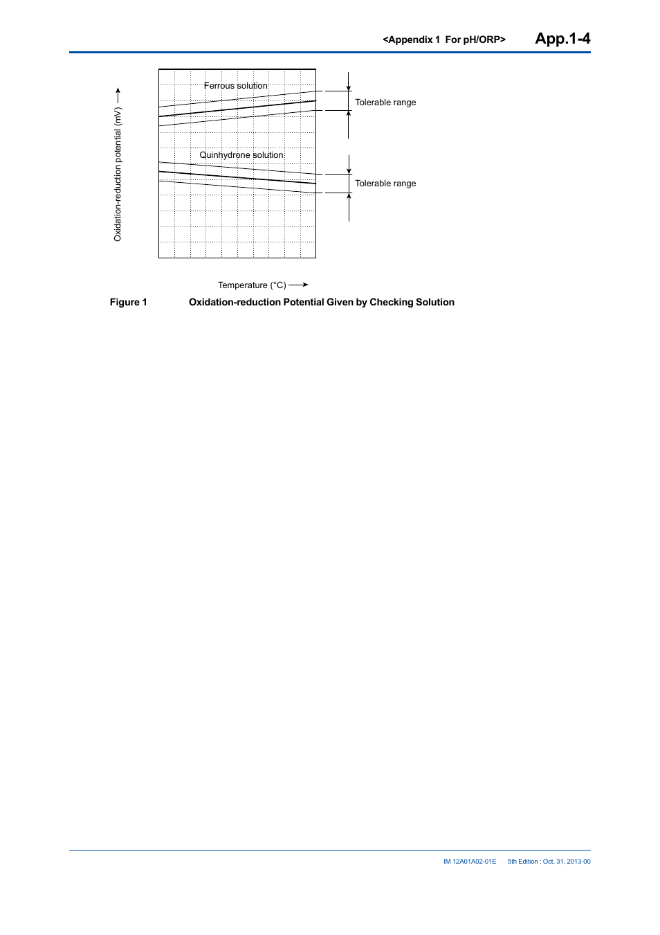 App.1-4 | Yokogawa 2-Wire Dual Channel Transmitter/Analyzer FLXA21 User Manual | Page 216 / 246