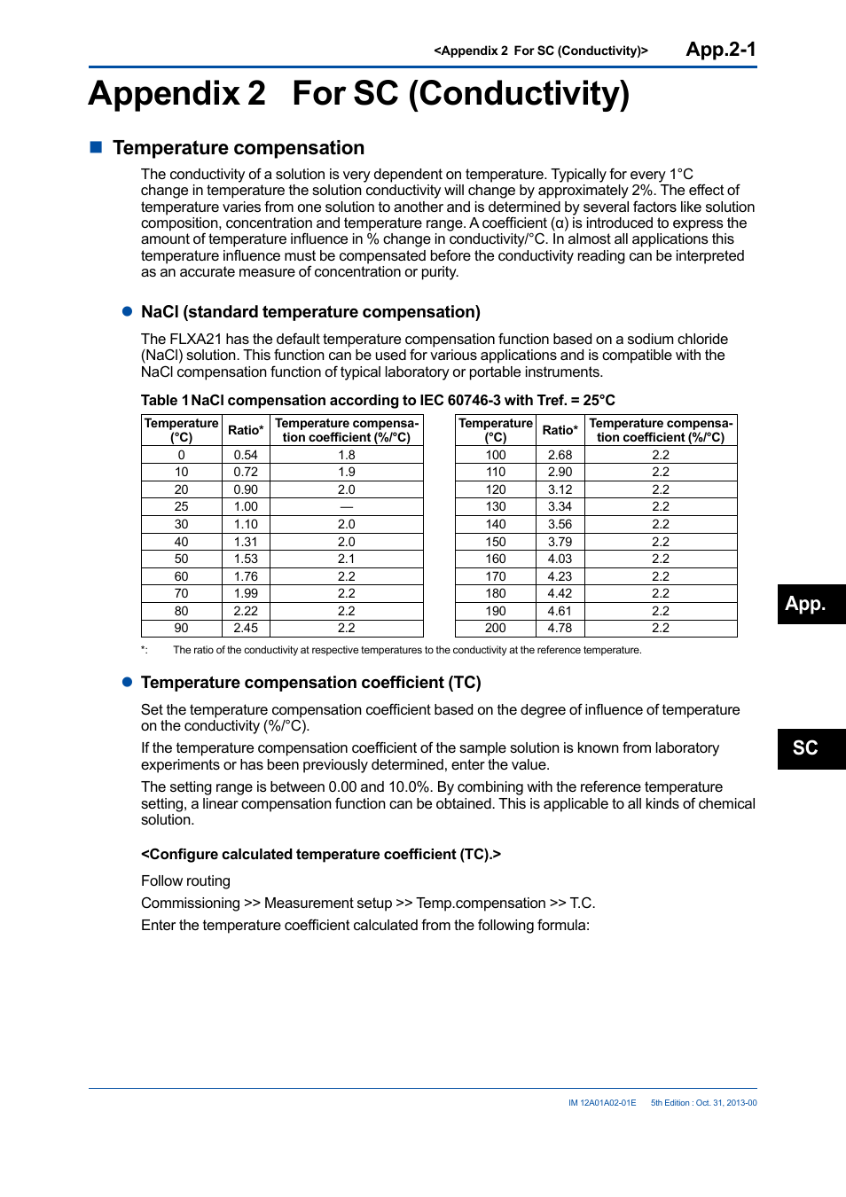 Appendix 2 for sc (conductivity), L configure, App.2-1 | Ntemperature compensation, App. sc, Lnacl (standard temperature compensation), Ltemperature compensation coefficient (tc) | Yokogawa 2-Wire Dual Channel Transmitter/Analyzer FLXA21 User Manual | Page 217 / 246