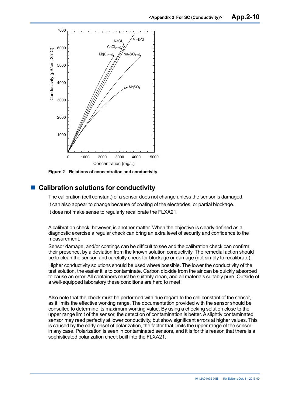 App.2-10, Ncalibration solutions for conductivity | Yokogawa 2-Wire Dual Channel Transmitter/Analyzer FLXA21 User Manual | Page 226 / 246