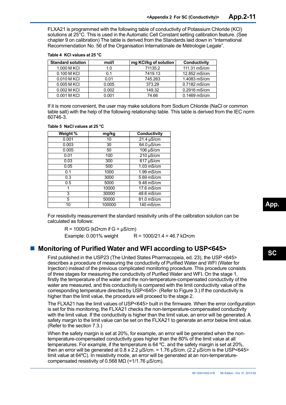 App.2-11, App. sc | Yokogawa 2-Wire Dual Channel Transmitter/Analyzer FLXA21 User Manual | Page 227 / 246