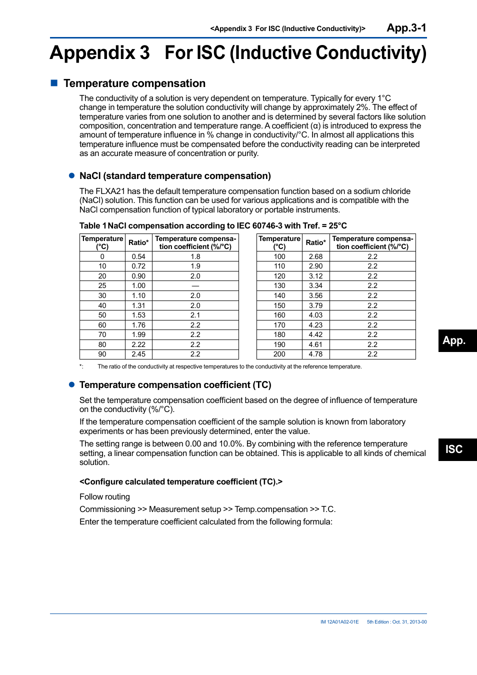 Appendix 3 for isc (inductive conductivity), L configure, App.3-1 | Ntemperature compensation, App. isc, Lnacl (standard temperature compensation), Ltemperature compensation coefficient (tc) | Yokogawa 2-Wire Dual Channel Transmitter/Analyzer FLXA21 User Manual | Page 229 / 246