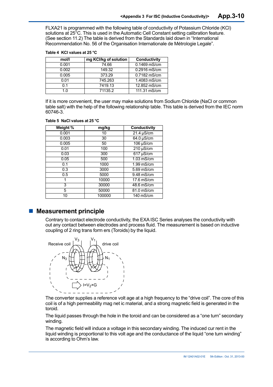 App.3-10, Nmeasurement principle | Yokogawa 2-Wire Dual Channel Transmitter/Analyzer FLXA21 User Manual | Page 238 / 246