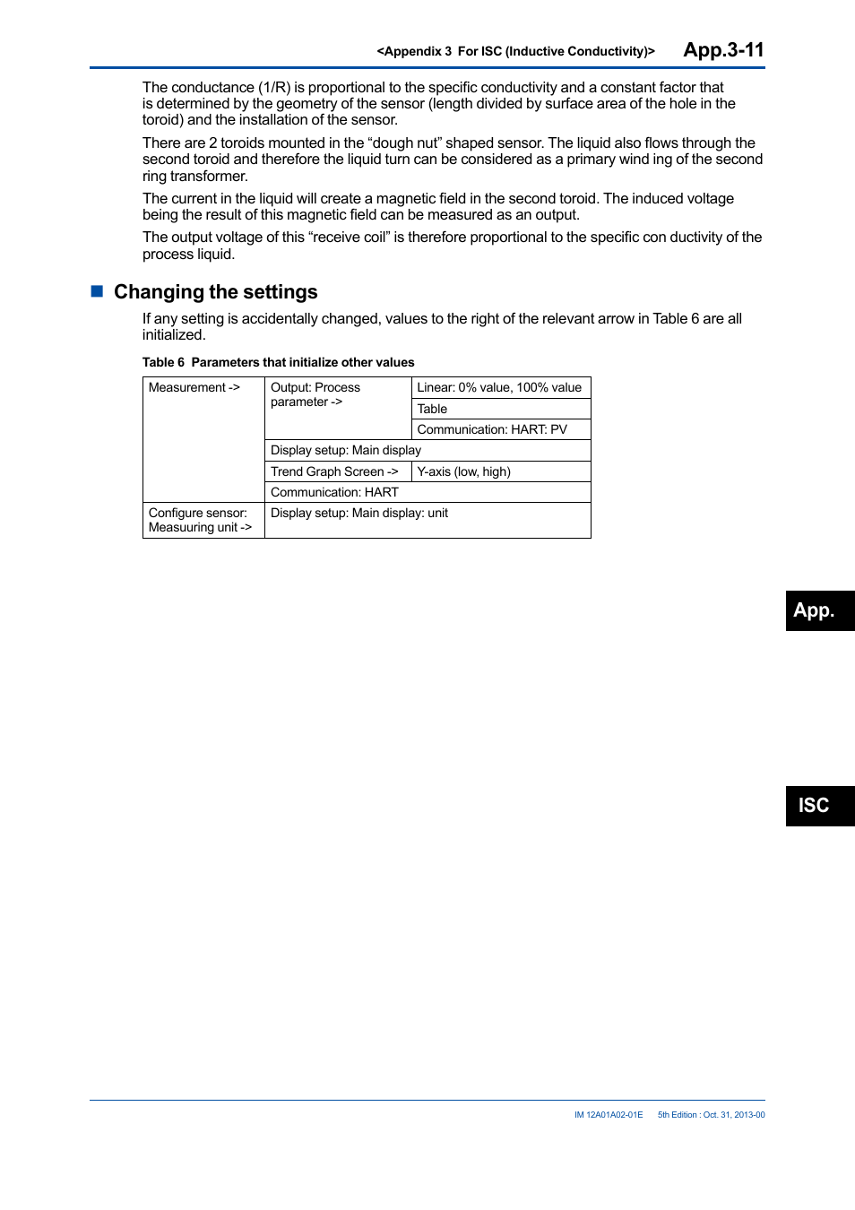 App.3-11, Nchanging the settings, App. isc | Yokogawa 2-Wire Dual Channel Transmitter/Analyzer FLXA21 User Manual | Page 239 / 246