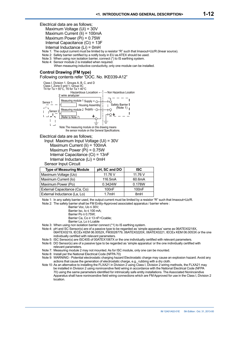 Yokogawa 2-Wire Dual Channel Transmitter/Analyzer FLXA21 User Manual | Page 24 / 246